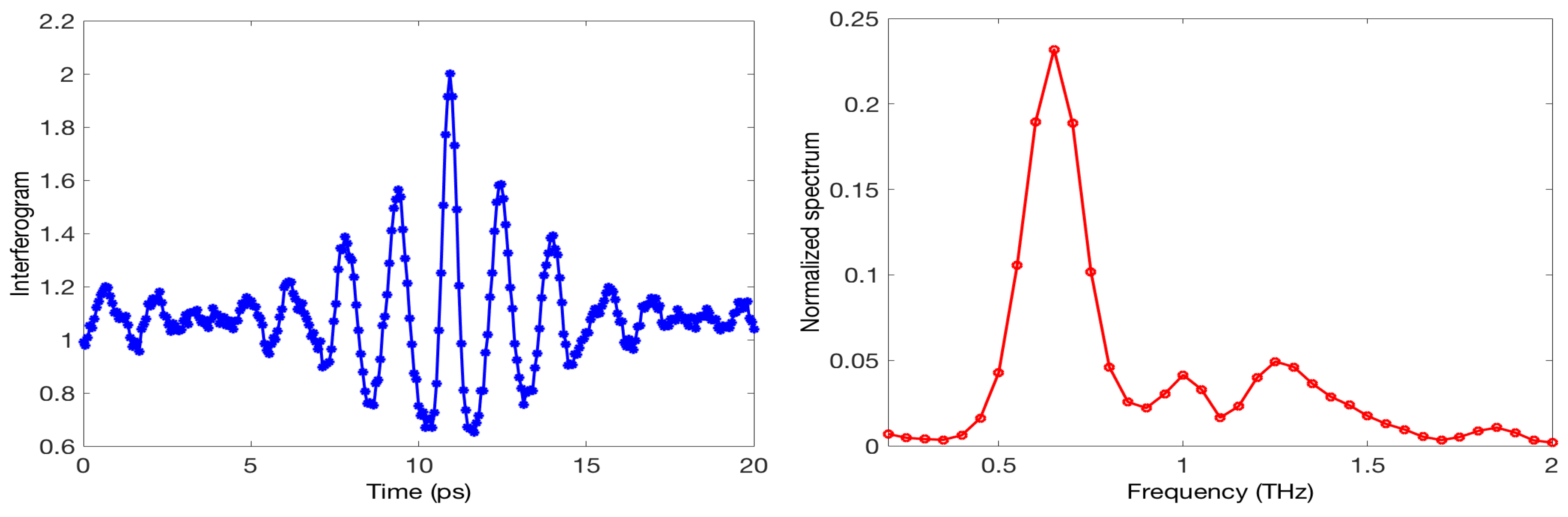 Condensedmatter 05 00040 g005 Condensedmatter 05 00040 g005