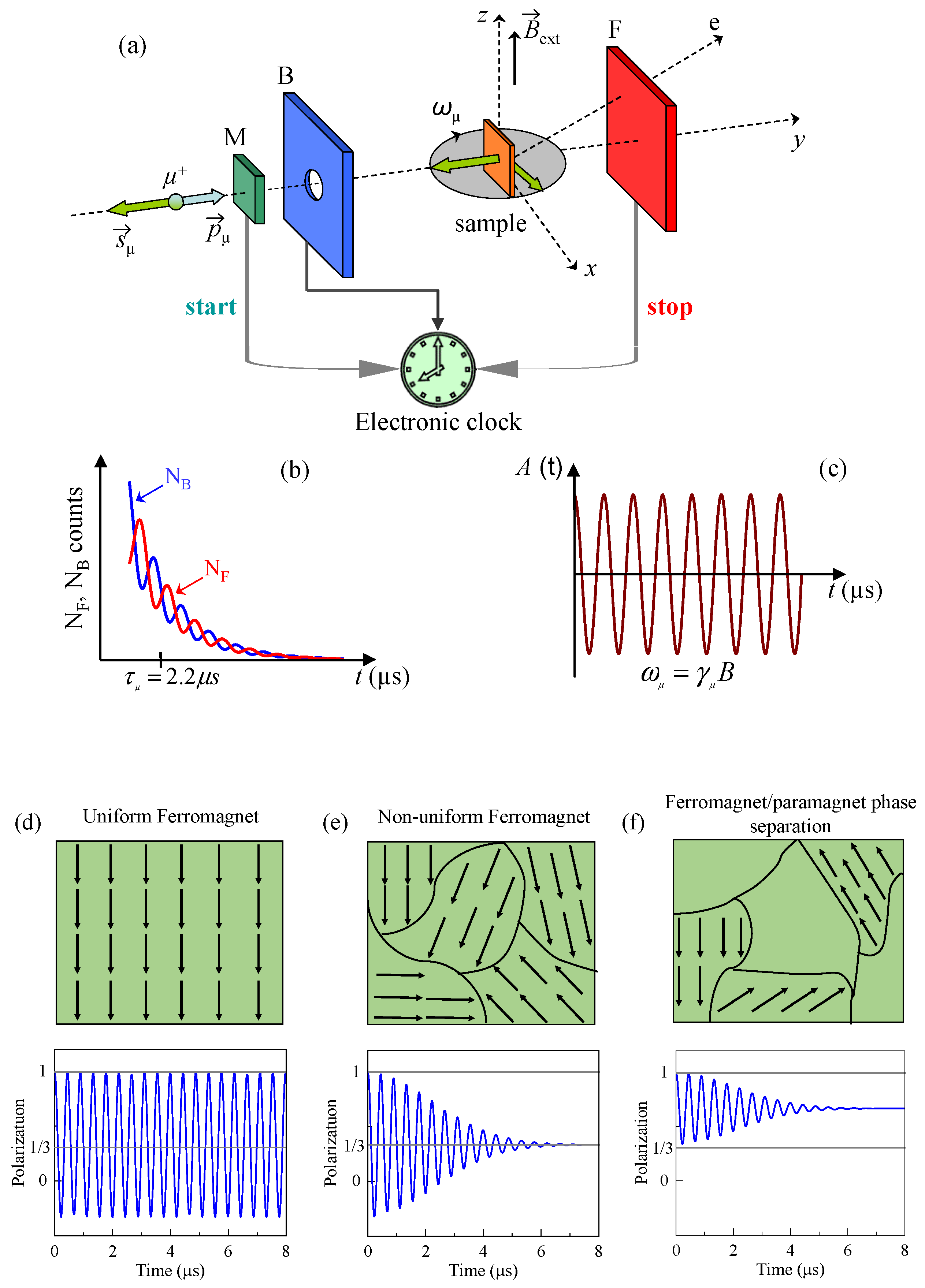 Condensedmatter 05 00042 g001 Condensedmatter 05 00042 g001