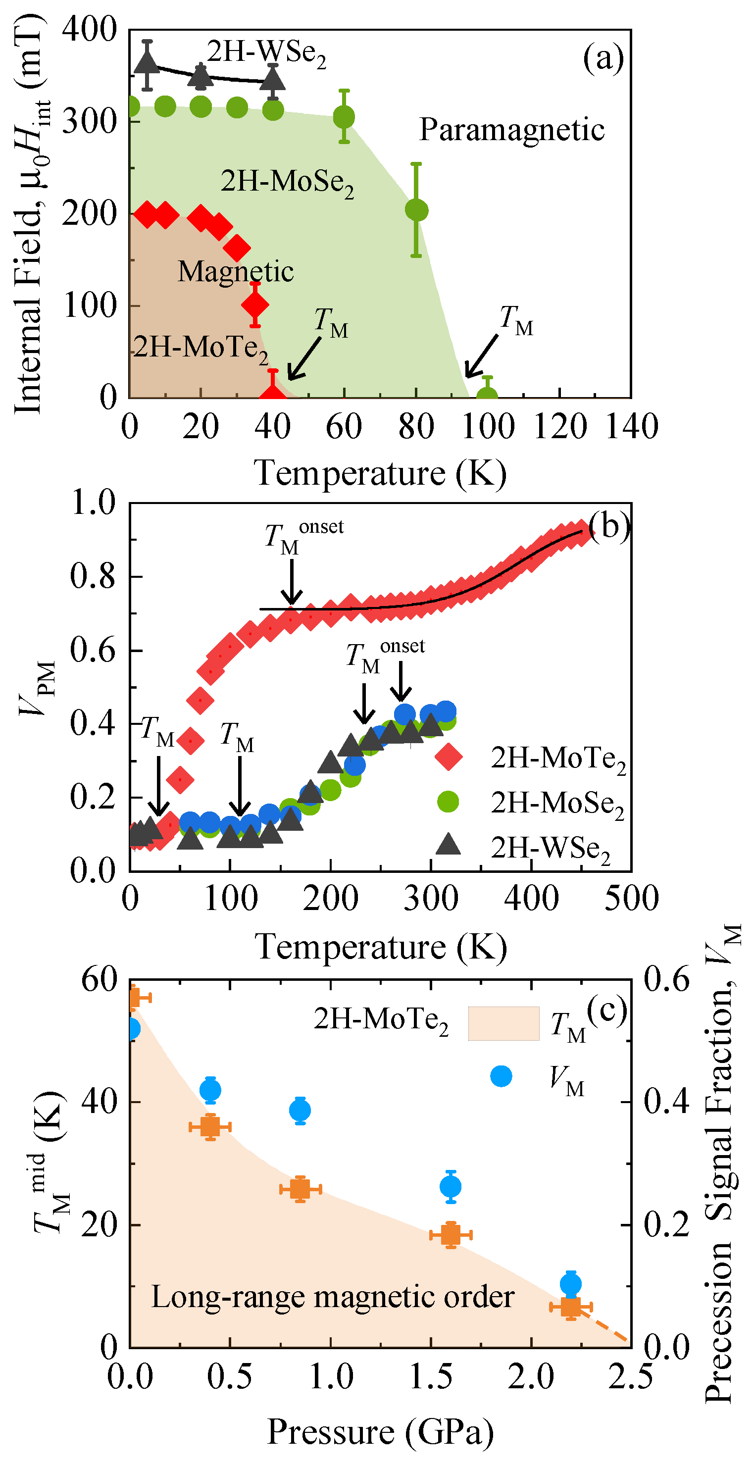 Condensedmatter 05 00042 g004 Condensedmatter 05 00042 g004