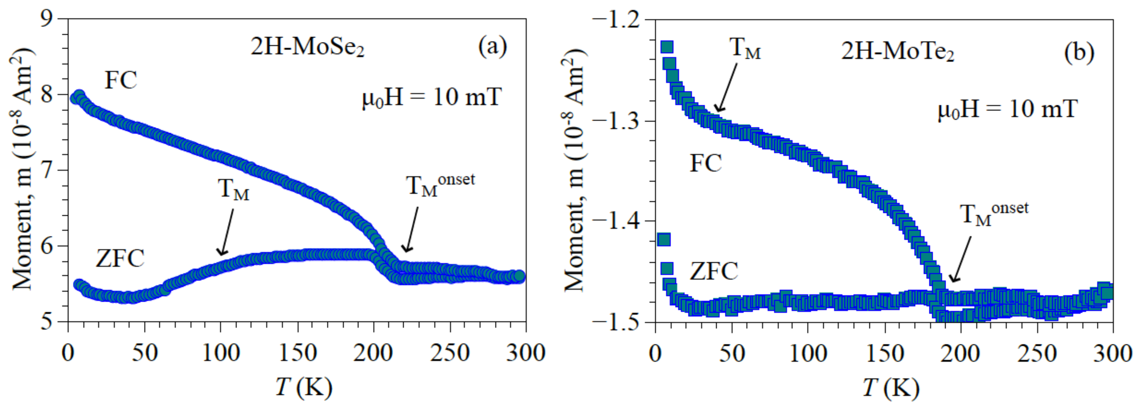 Condensedmatter 05 00042 g005 Condensedmatter 05 00042 g005