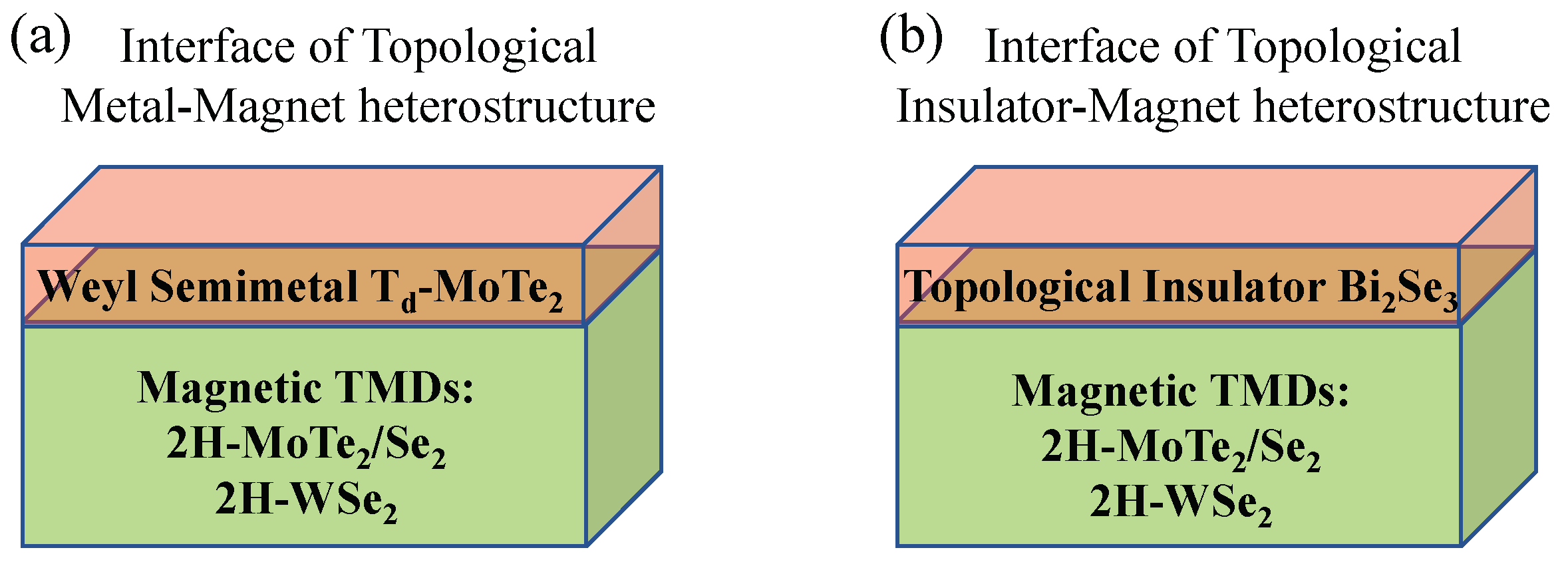 Condensedmatter 05 00042 g007 Condensedmatter 05 00042 g007