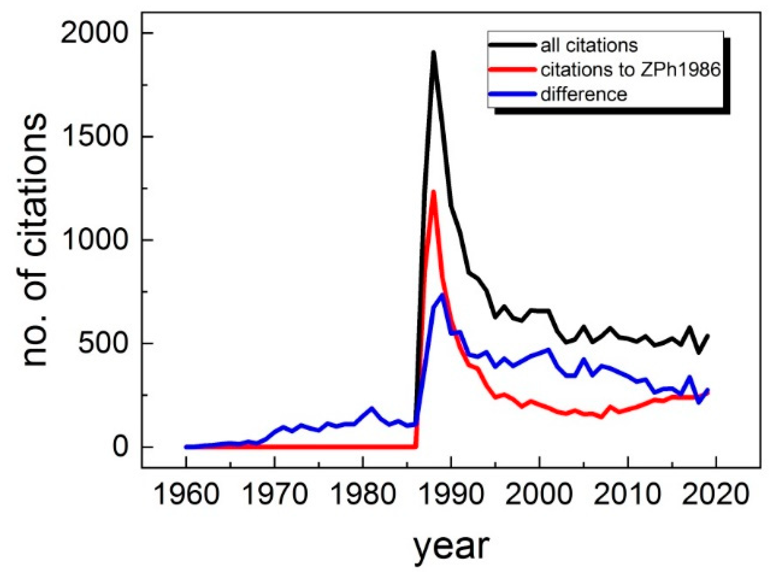 Condensedmatter 05 00043 g003 Condensedmatter 05 00043 g003