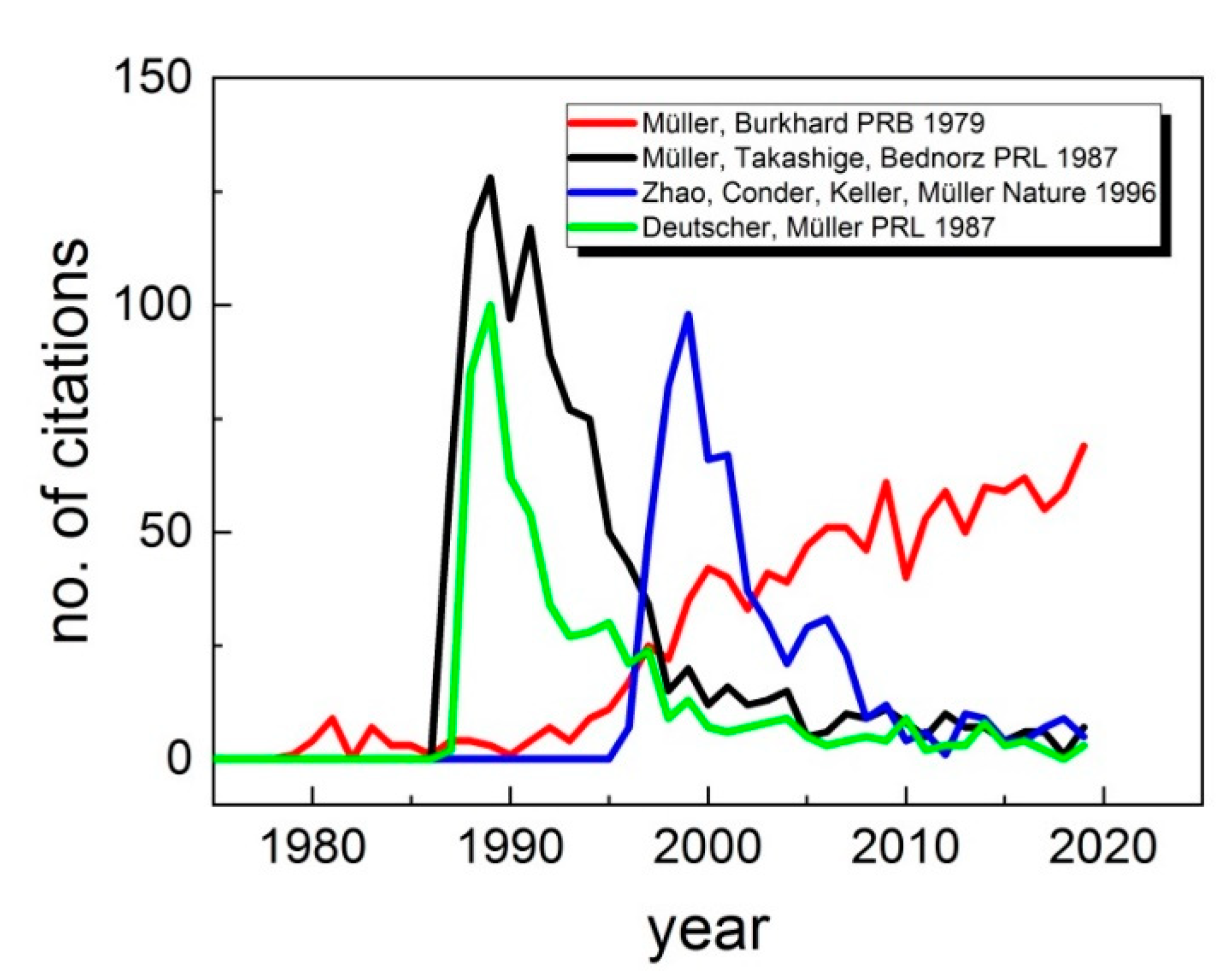 Condensedmatter 05 00043 g004 Condensedmatter 05 00043 g004