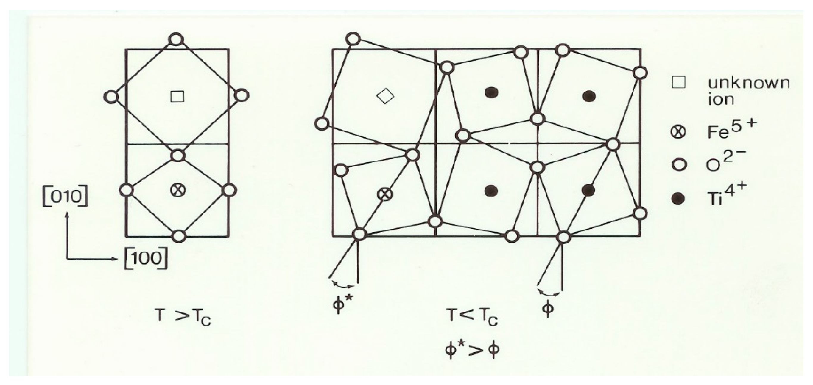 Condensedmatter 05 00044 g001 Condensedmatter 05 00044 g001