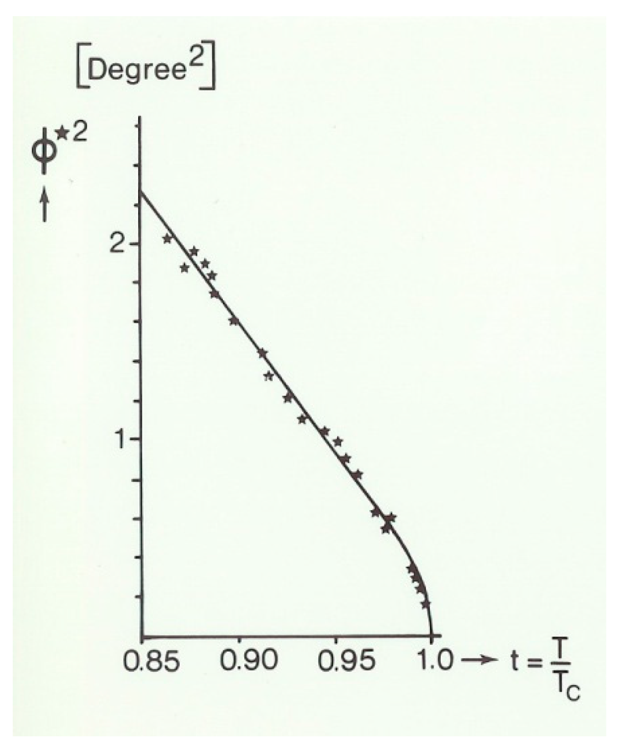 Condensedmatter 05 00044 g003 Condensedmatter 05 00044 g003