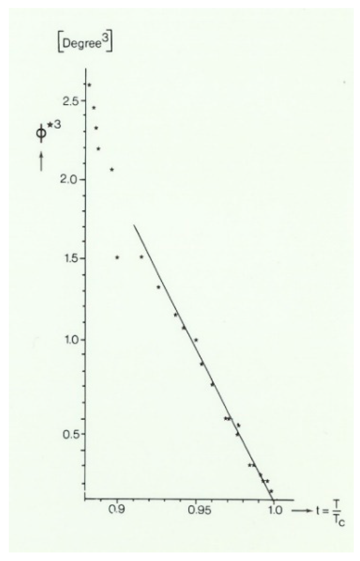 Condensedmatter 05 00044 g004 Condensedmatter 05 00044 g004