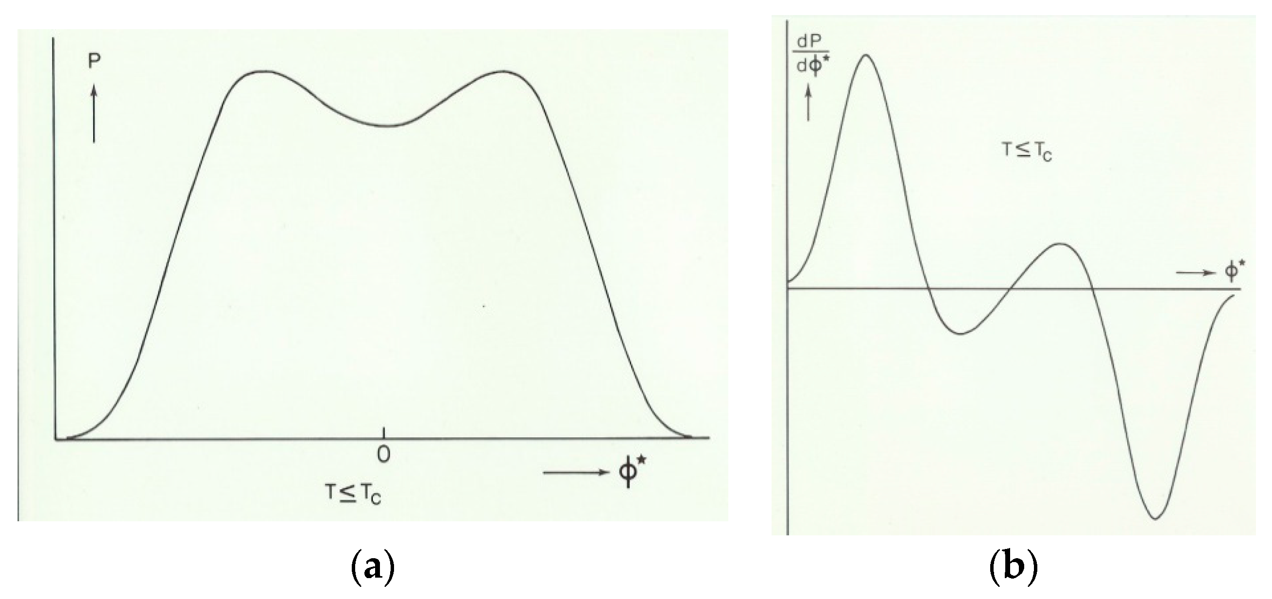 Condensedmatter 05 00044 g006 Condensedmatter 05 00044 g006