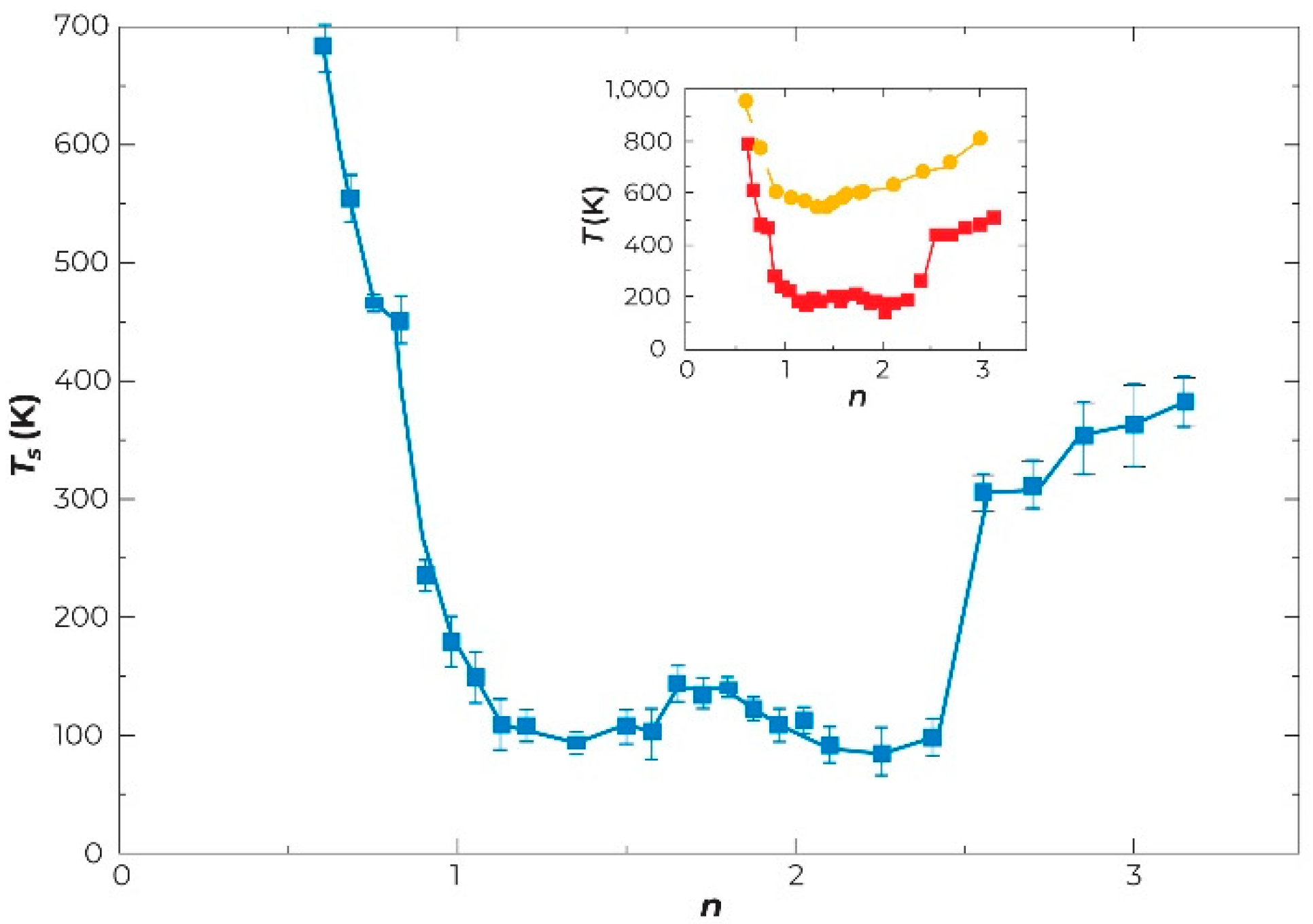Condensedmatter 05 00046 g009 Condensedmatter 05 00046 g009