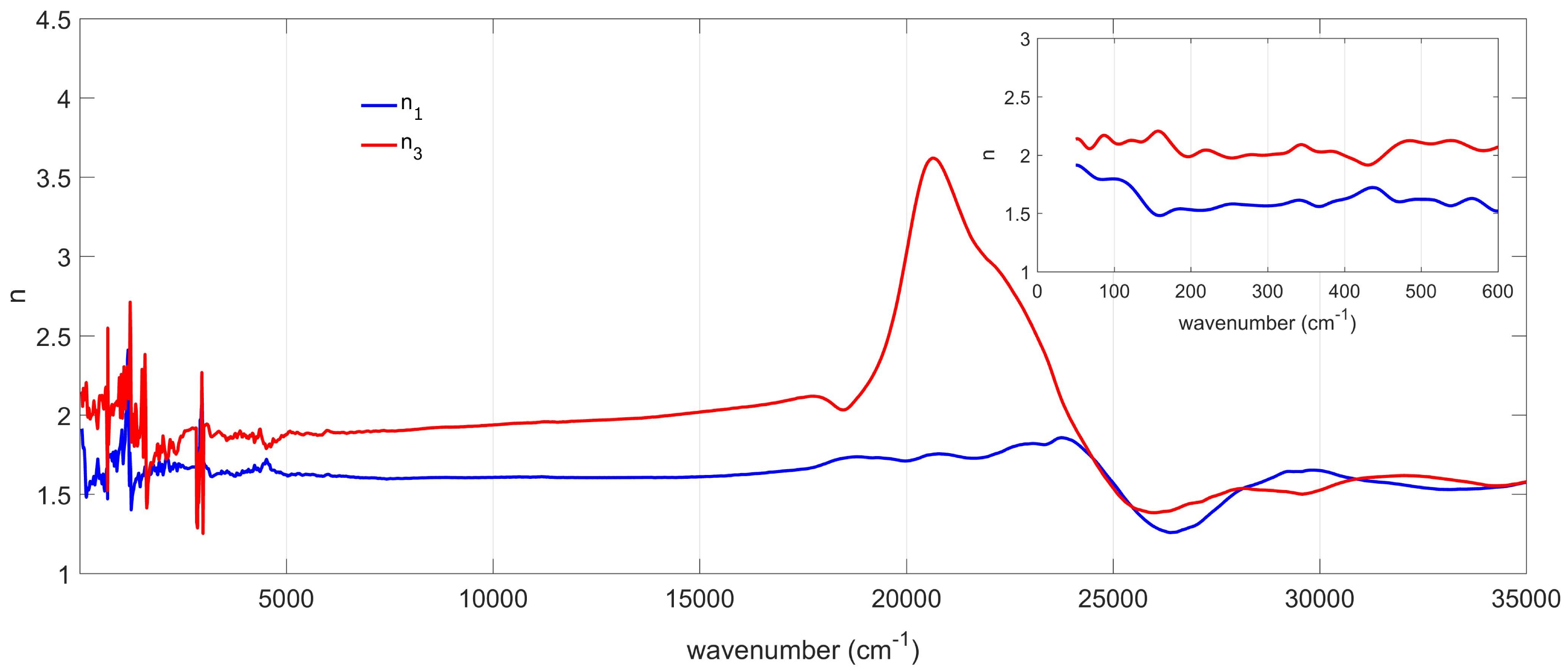 Condensedmatter 05 00047 g004 Condensedmatter 05 00047 g004