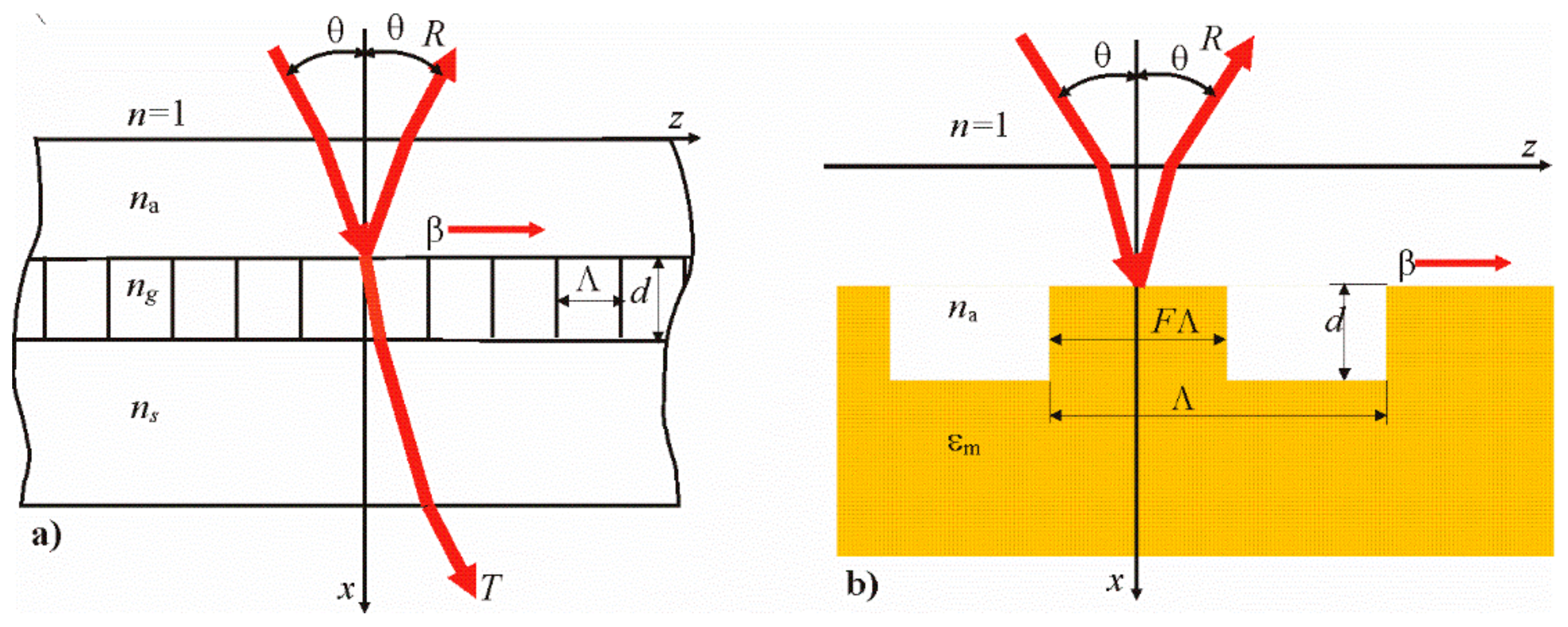 Condensedmatter 05 00049 g001