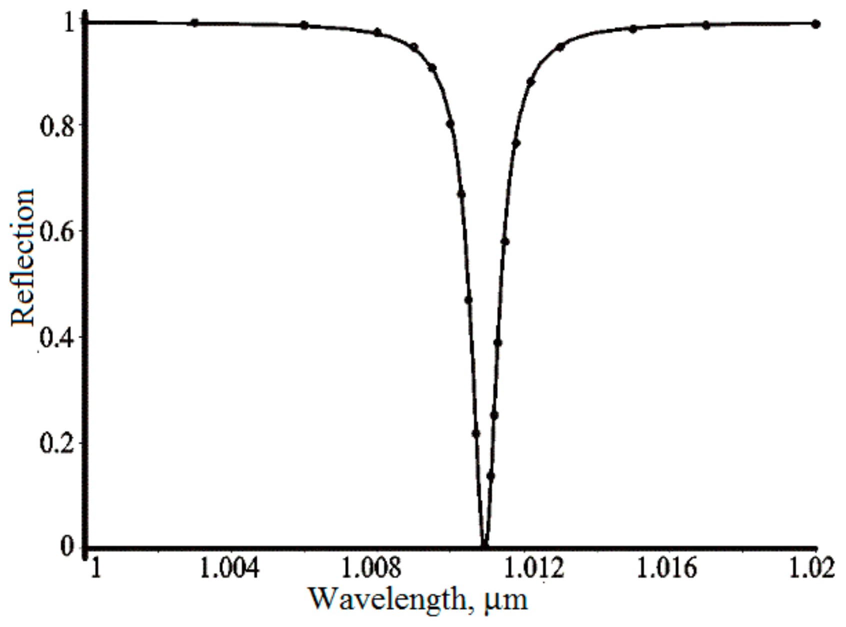 Condensedmatter 05 00049 g003