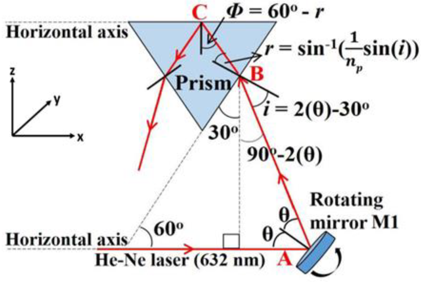 Condensedmatter 05 00052 g003 Condensedmatter 05 00052 g003