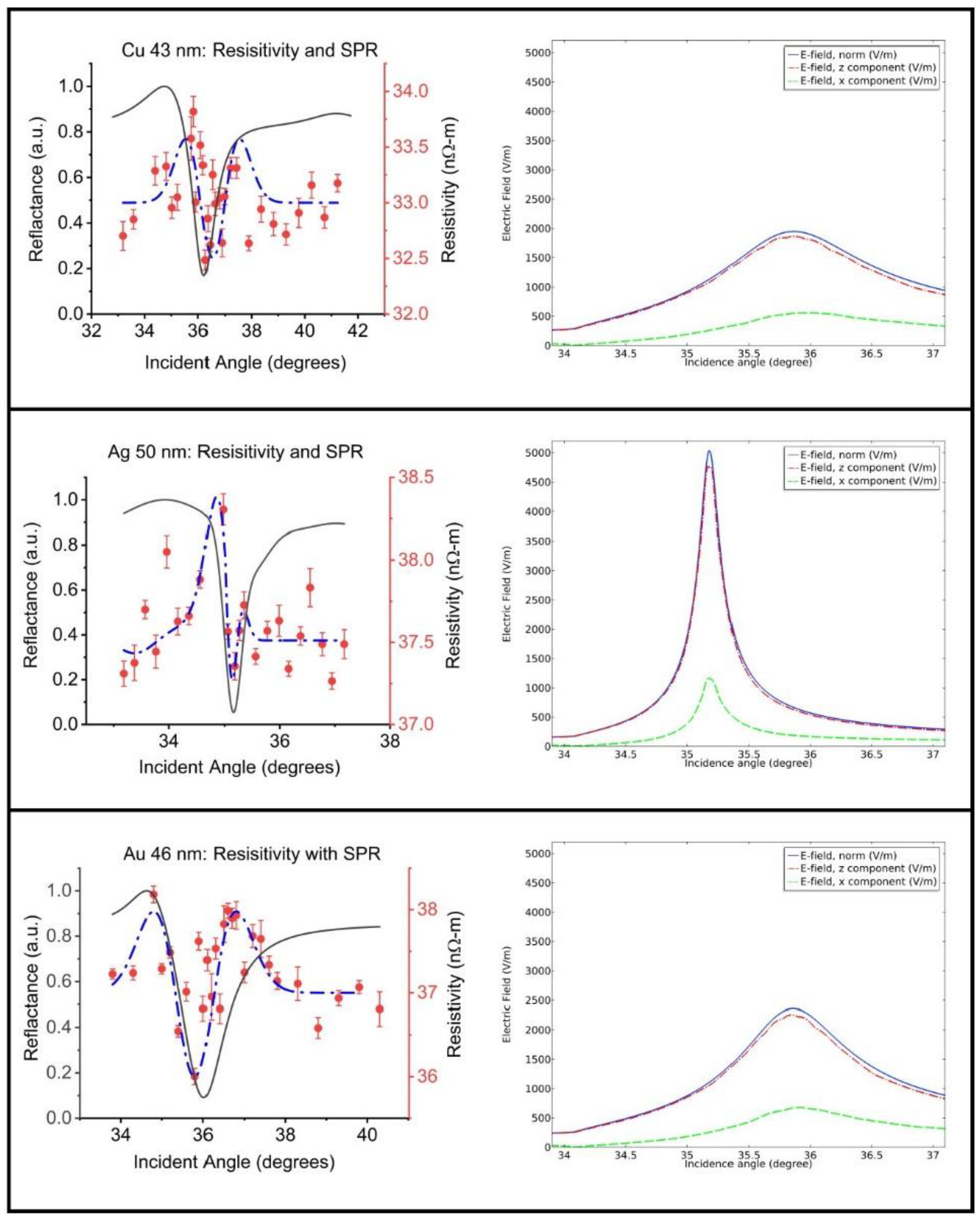 Condensedmatter 05 00052 g004 Condensedmatter 05 00052 g004