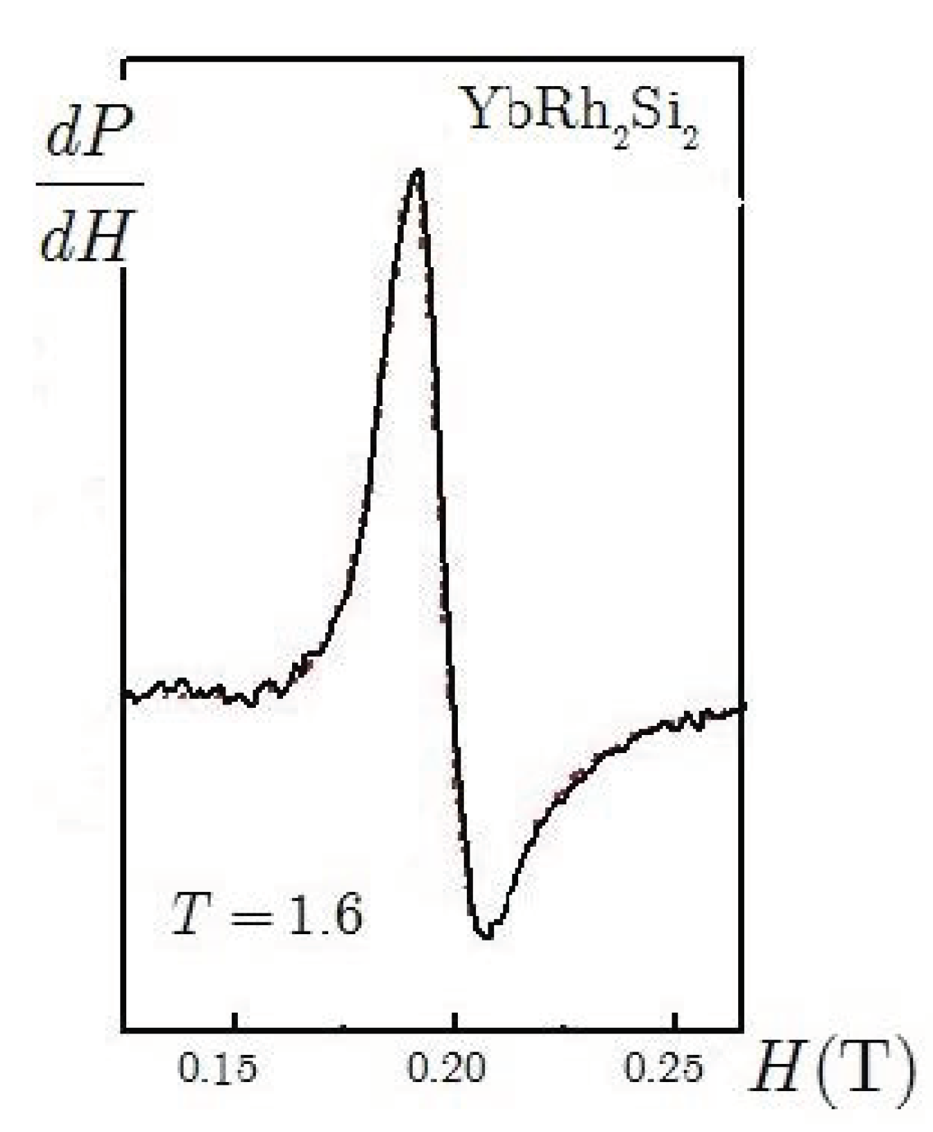 Condensedmatter 05 00056 g005