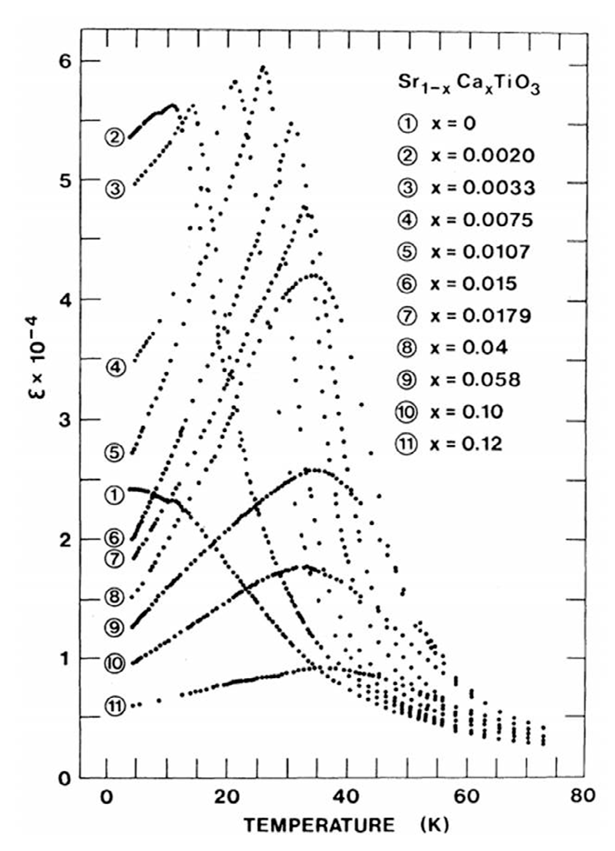 Condensedmatter 05 00058 g001 Condensedmatter 05 00058 g001
