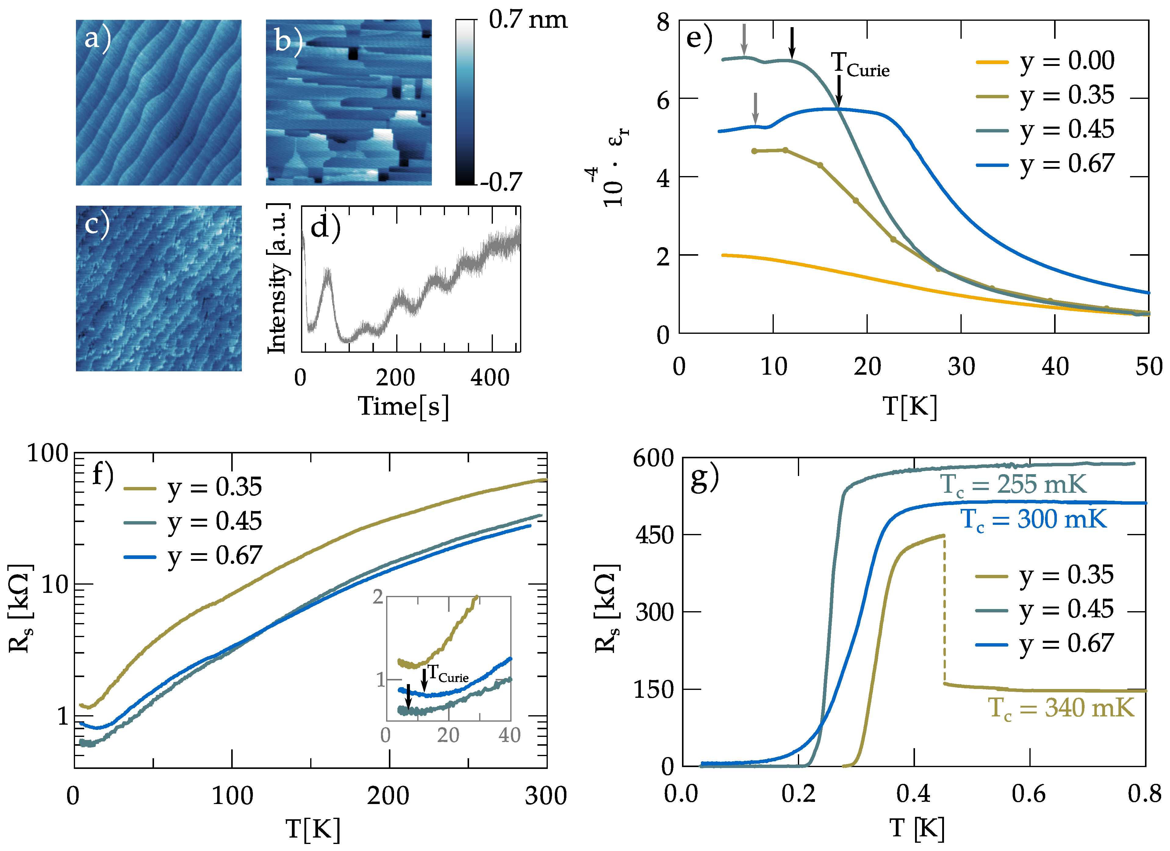 Condensed Matter | Free Full-Text | Ferroelectricity 