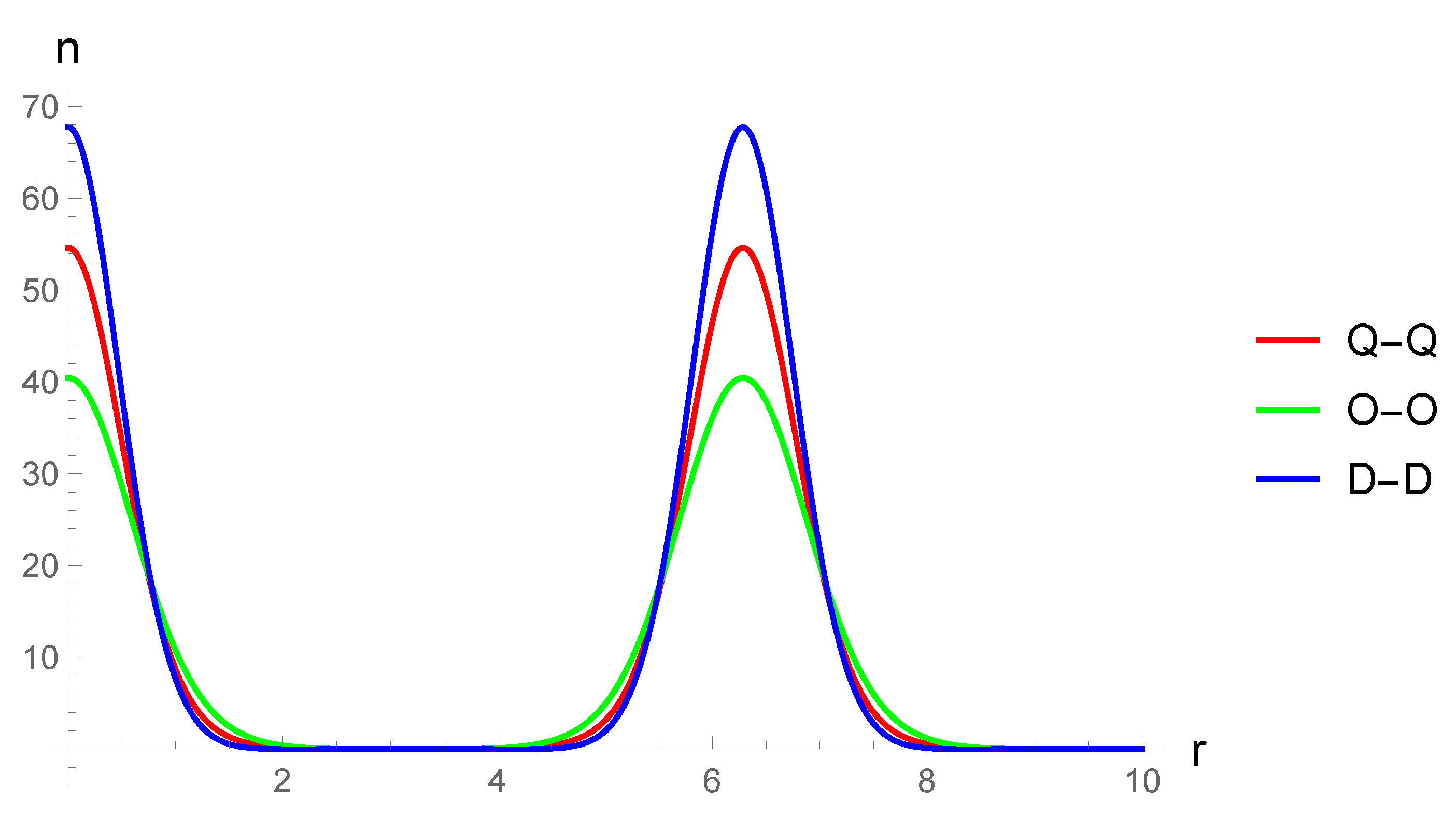 Condensedmatter 05 00061 g003