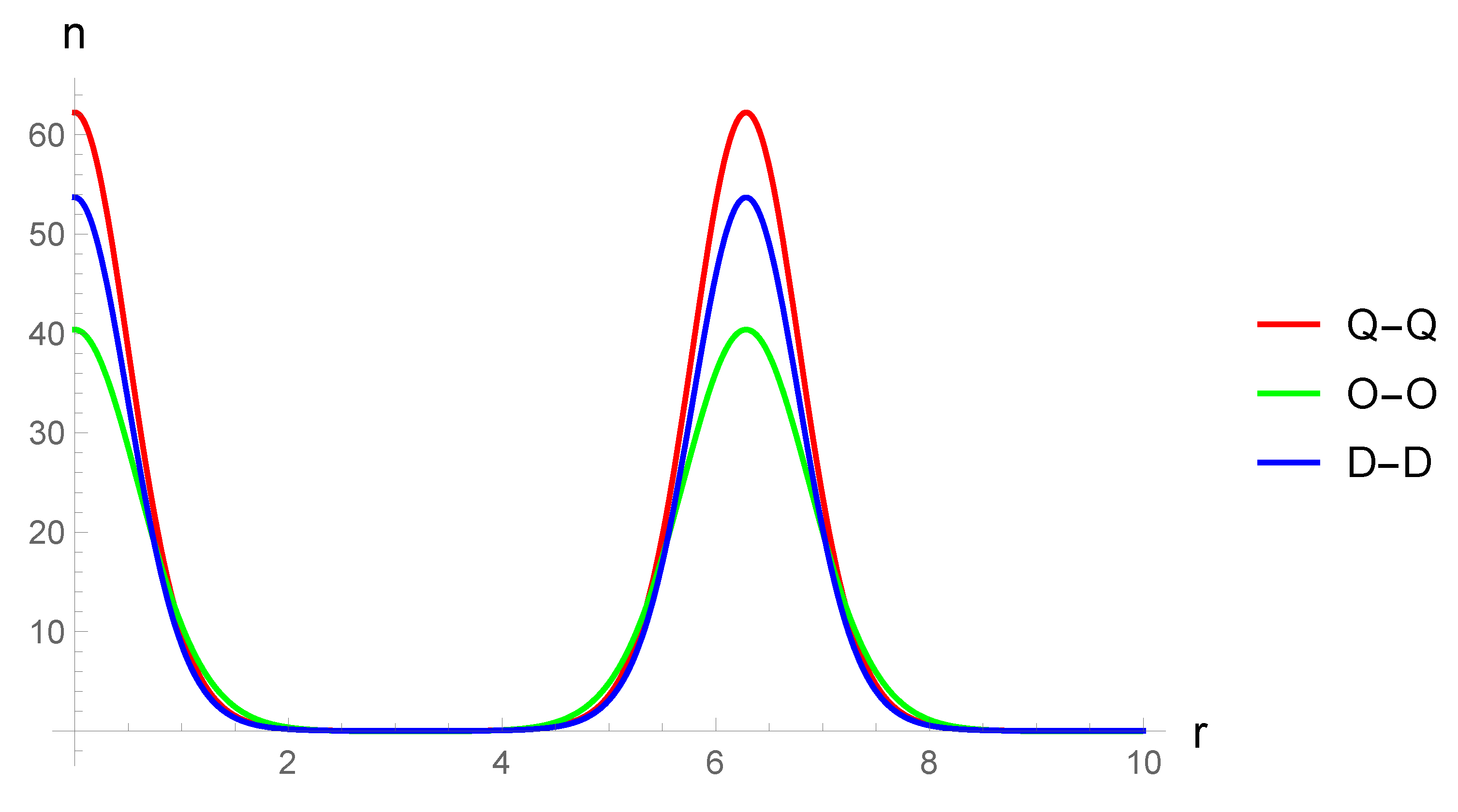 Condensedmatter 05 00061 g011