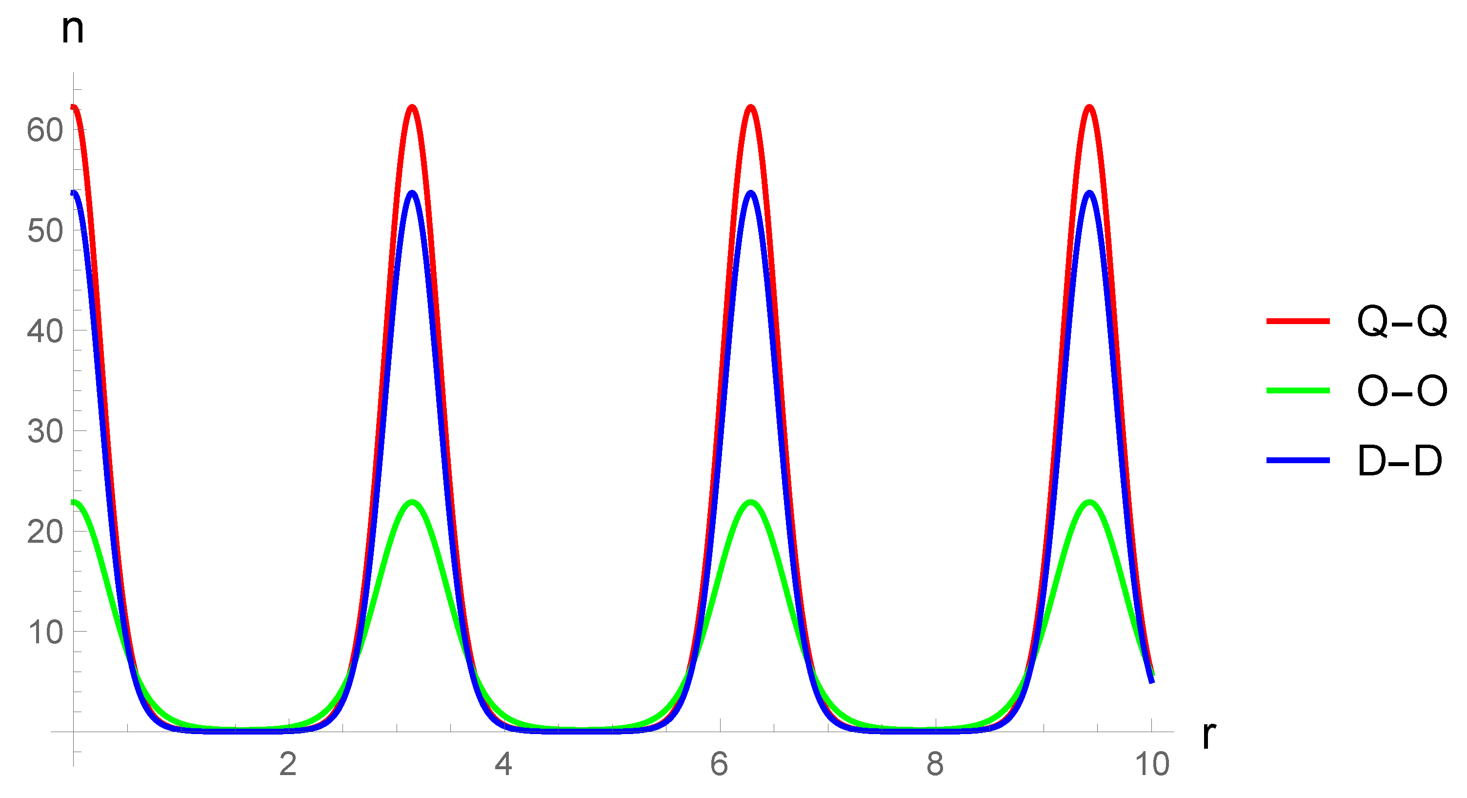 Condensedmatter 05 00061 g012