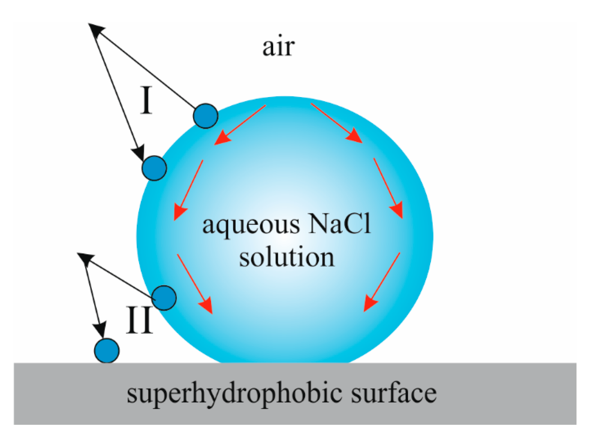 Condensedmatter 05 00062 g004