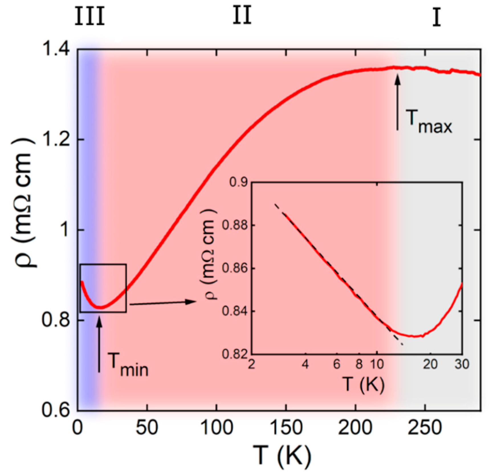 Condensedmatter 05 00063 g002