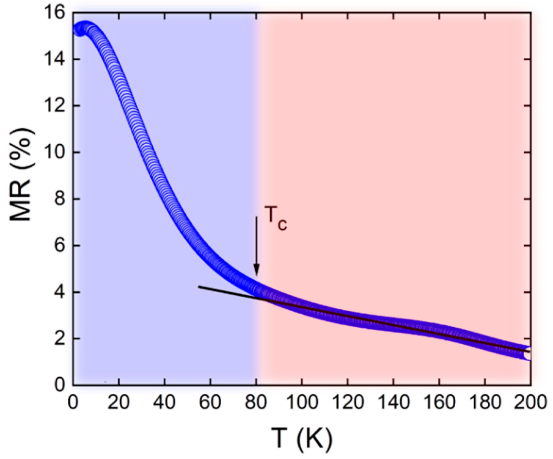 Condensedmatter 05 00063 g004