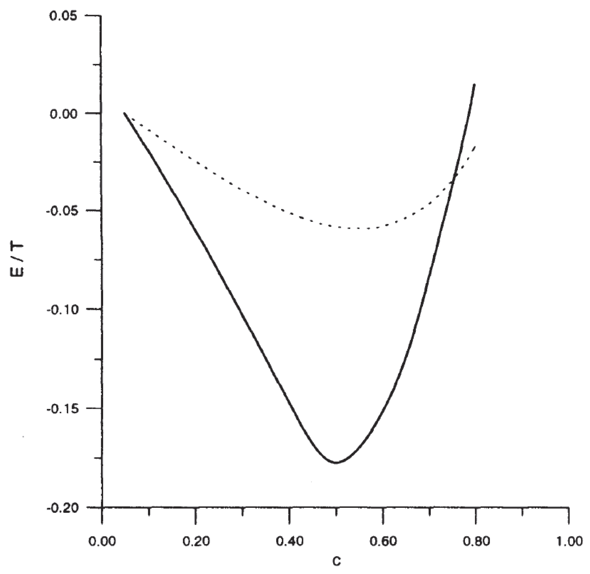 Condensedmatter 05 00065 g002 Condensedmatter 05 00065 g002