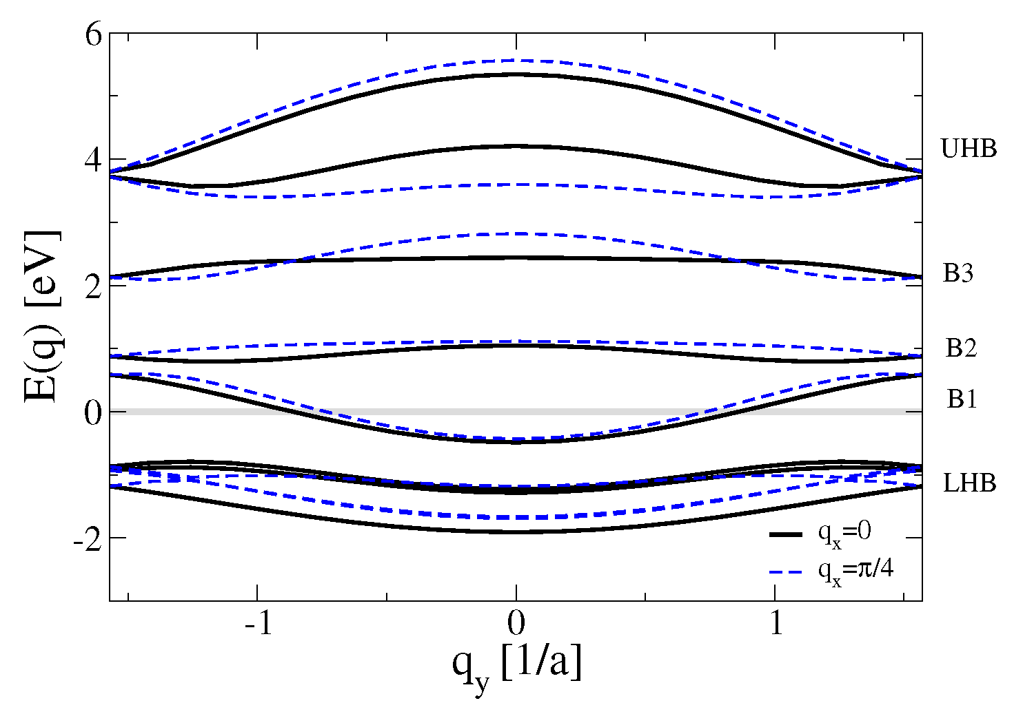 Condensedmatter 05 00065 g006 Condensedmatter 05 00065 g006