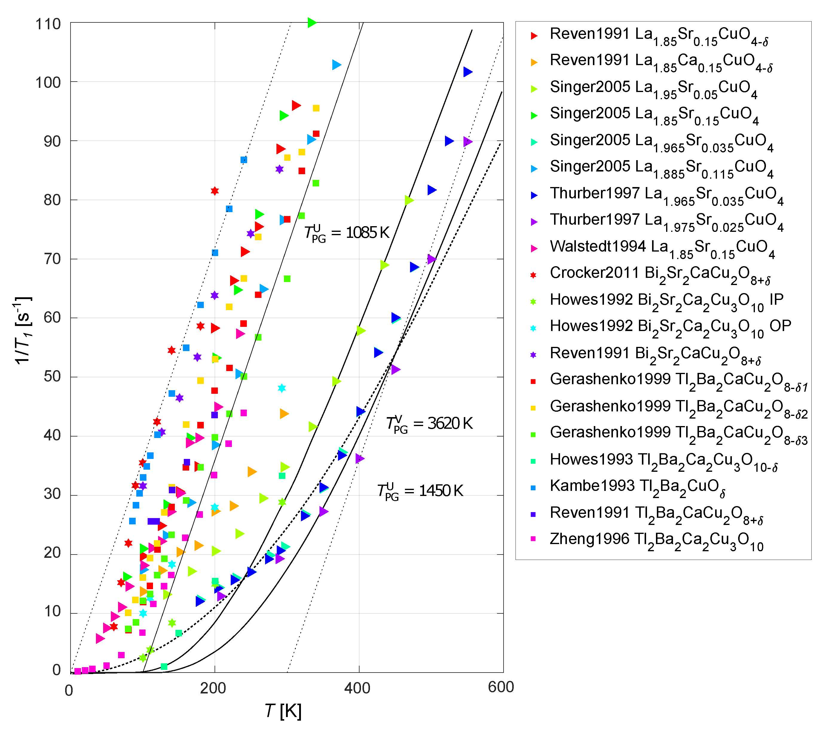 Condensedmatter 05 00066 g005