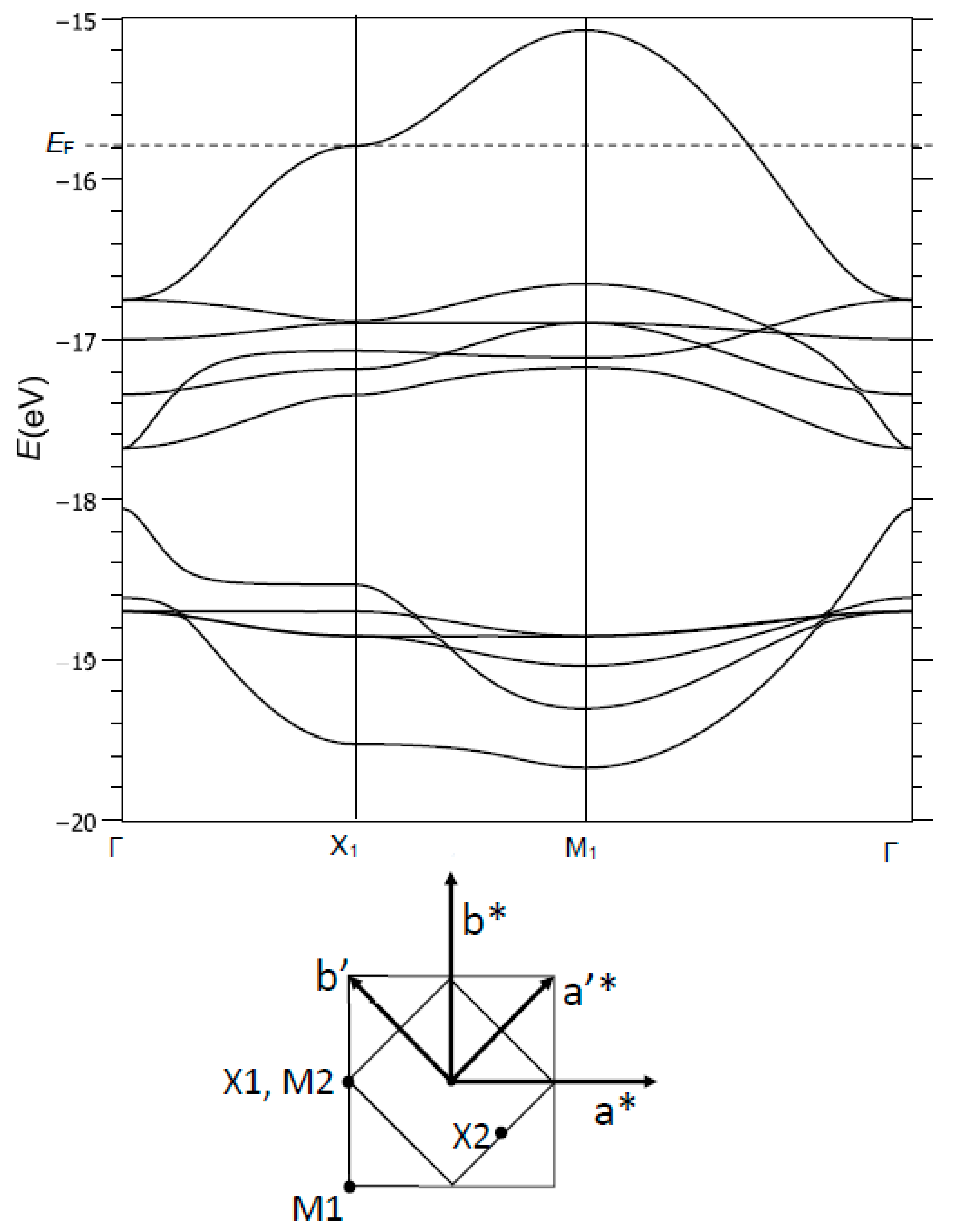 Condensedmatter 05 00067 g004