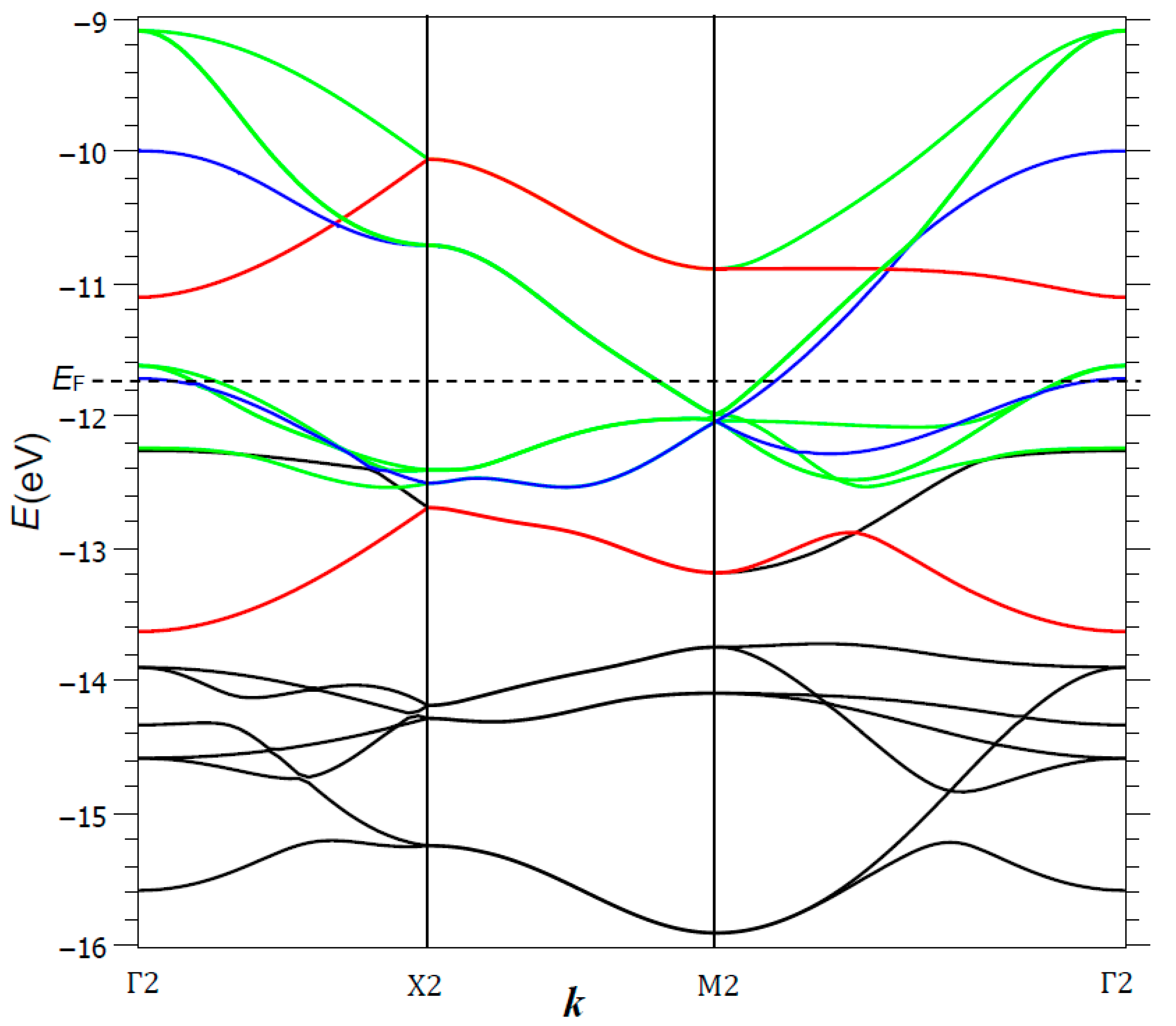 Condensedmatter 05 00067 g012