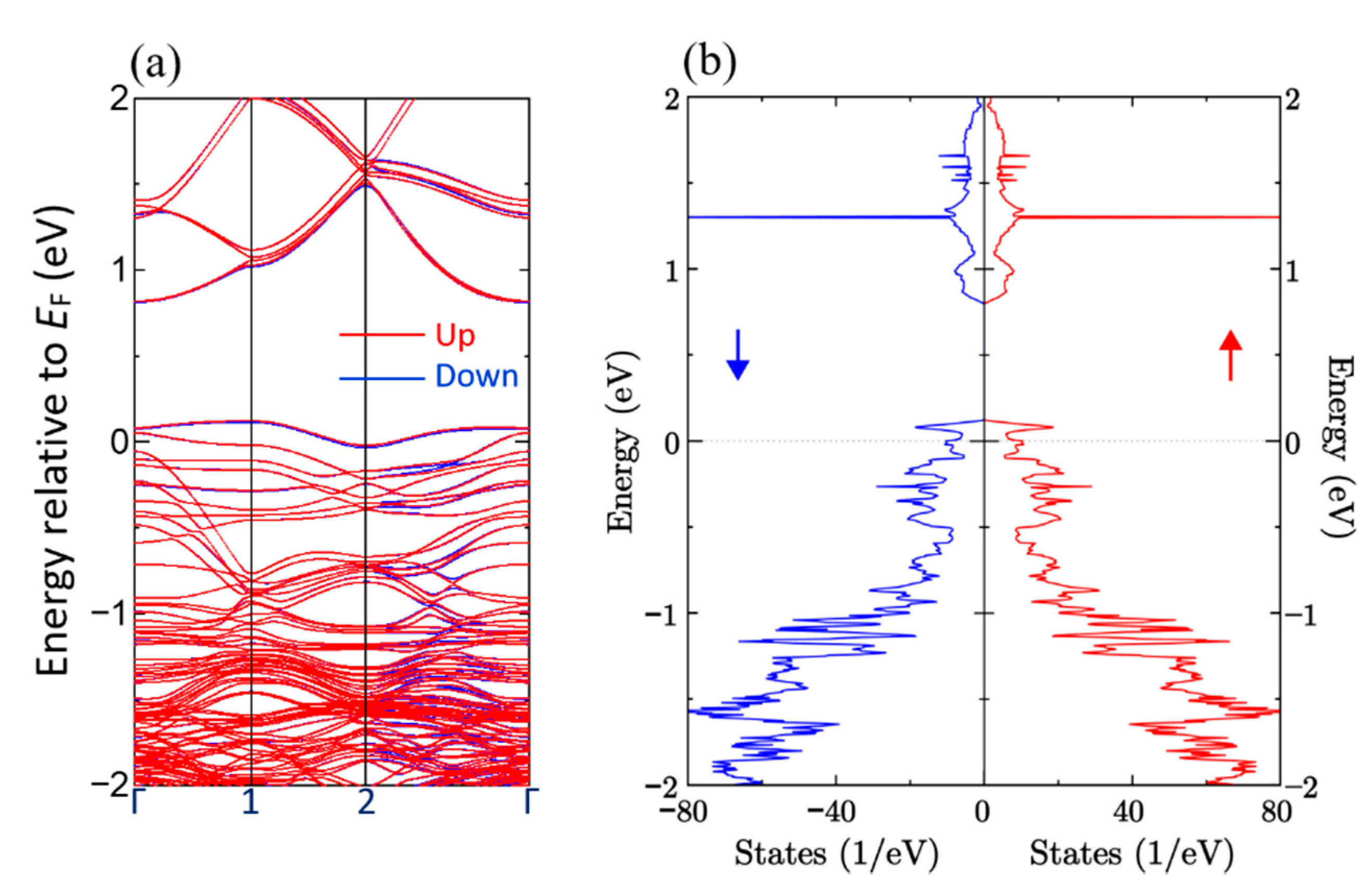 Condensedmatter 05 00069 g010 Condensedmatter 05 00069 g010