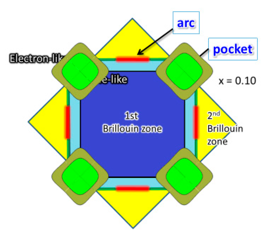 Condensedmatter 05 00069 g011 Condensedmatter 05 00069 g011