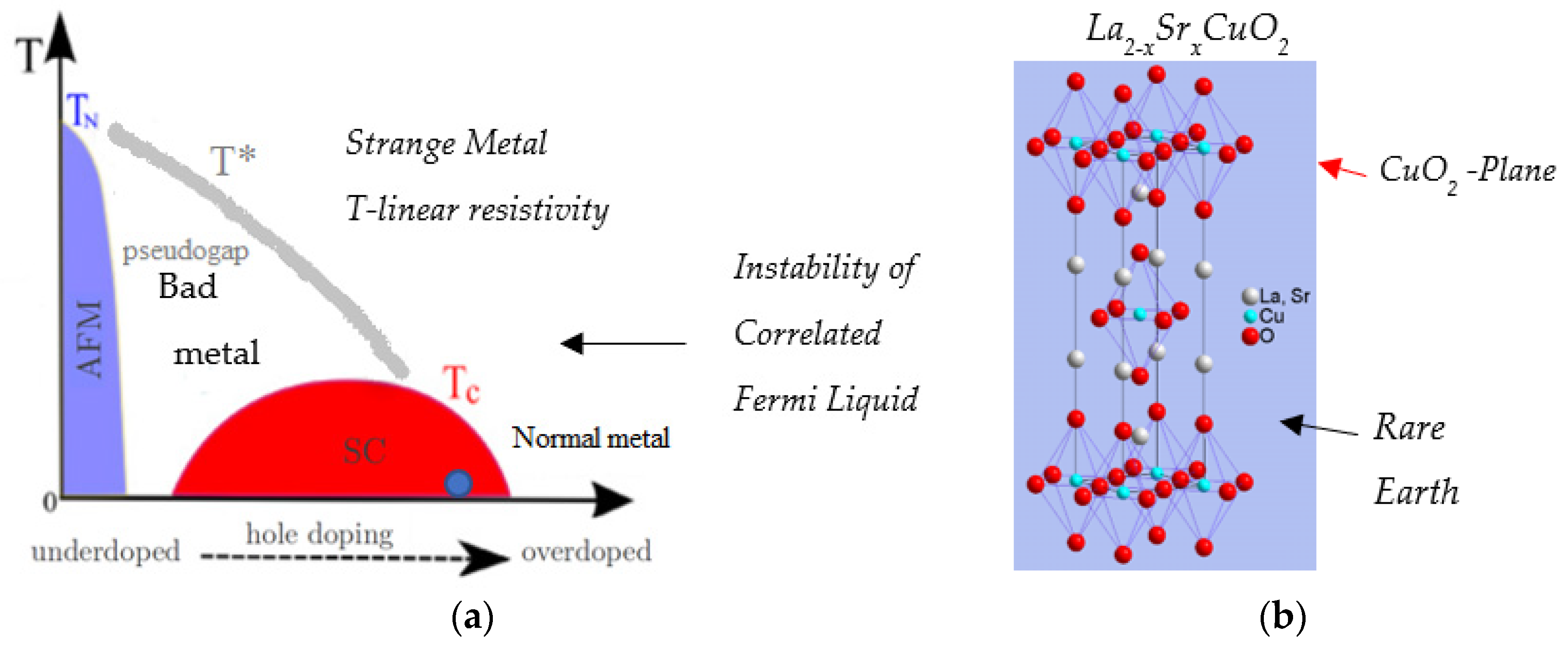 Condensedmatter 05 00070 g001 Condensedmatter 05 00070 g001