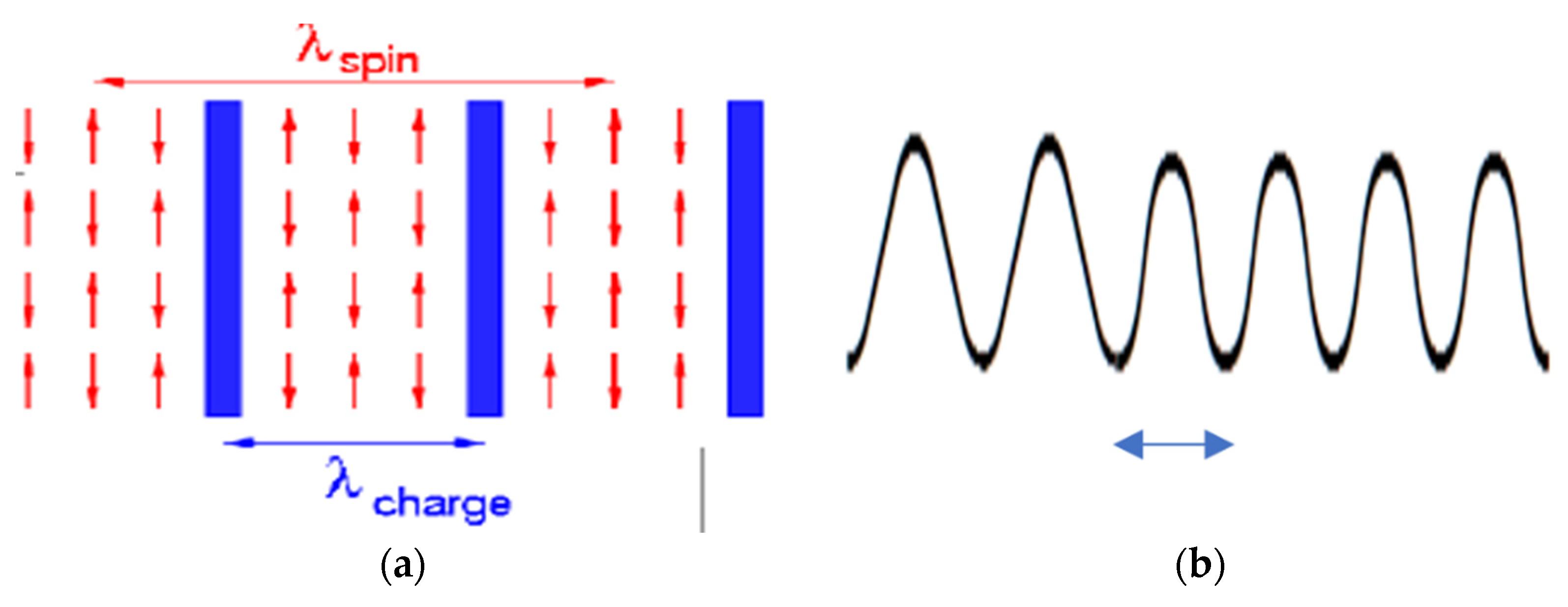 Condensedmatter 05 00070 g002 Condensedmatter 05 00070 g002