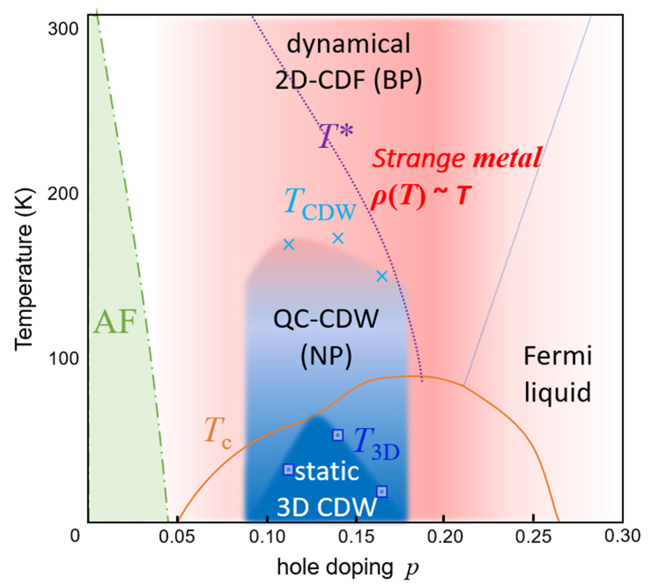 Condensedmatter 05 00070 g012 Condensedmatter 05 00070 g012