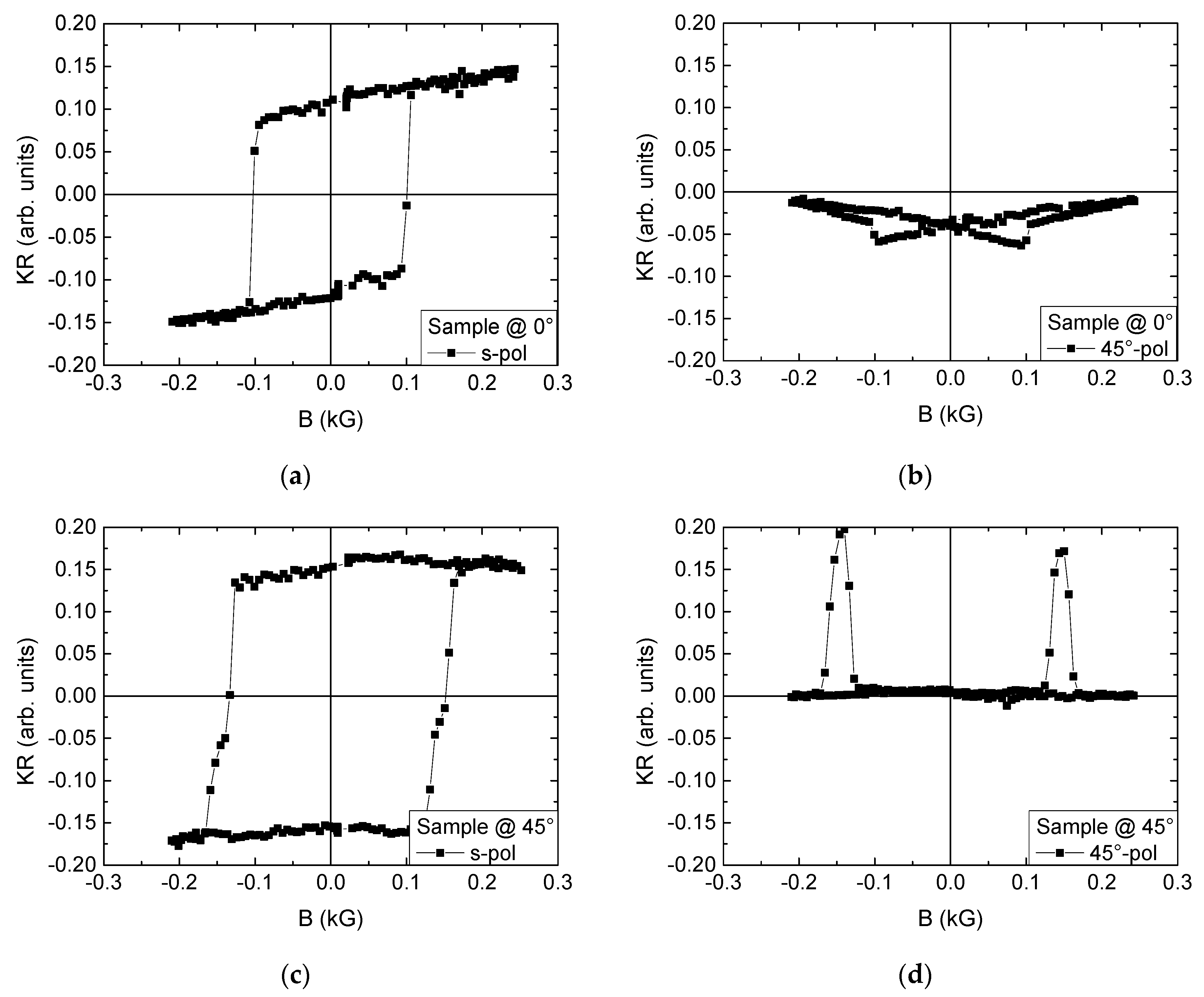 Condensedmatter 05 00071 g001