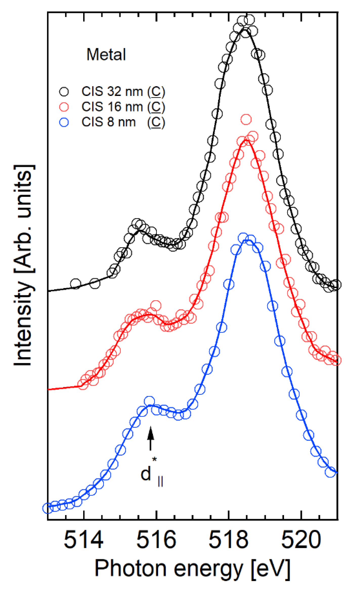 Condensedmatter 05 00072 g003 Condensedmatter 05 00072 g003