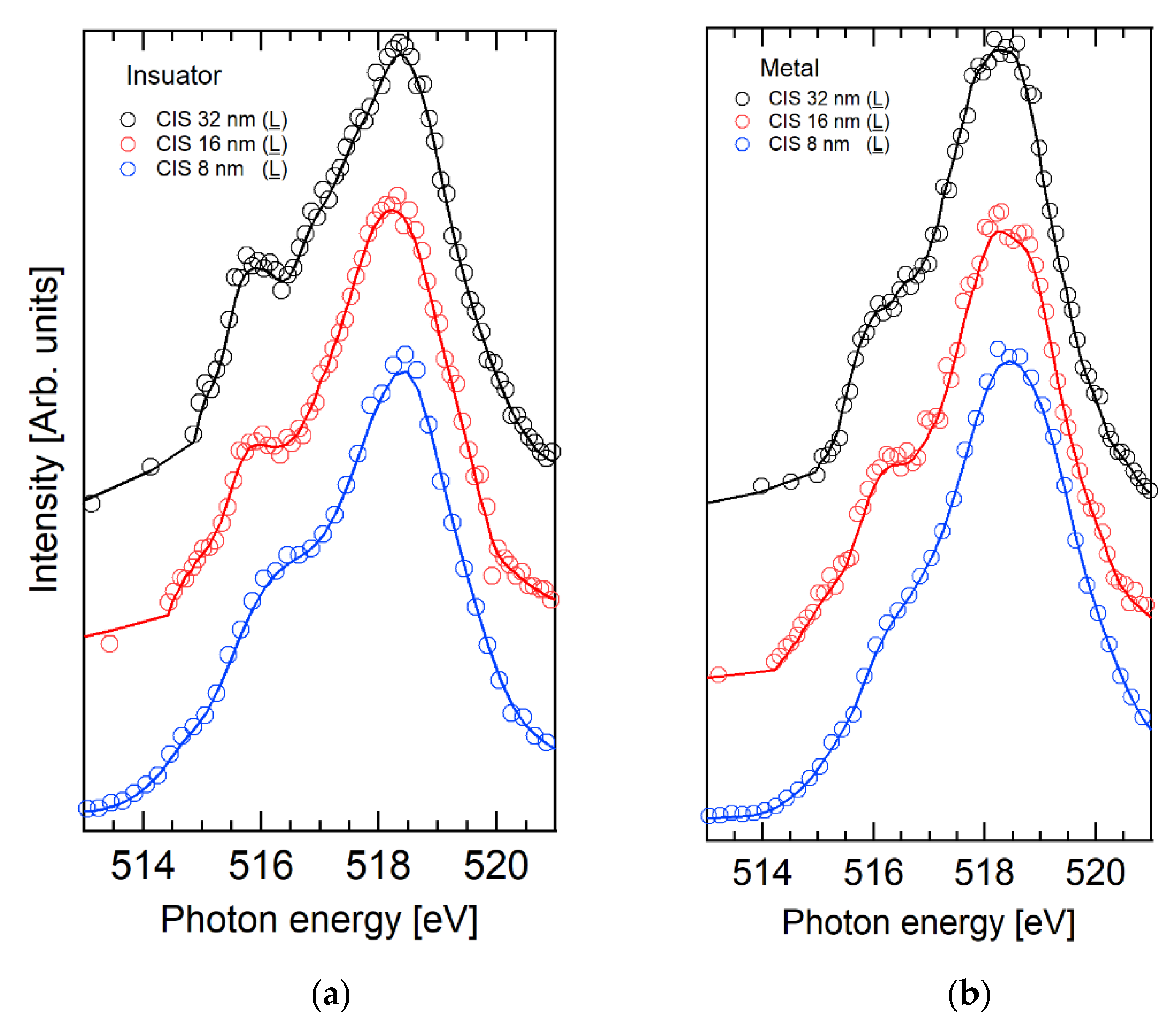 Condensedmatter 05 00072 g004 Condensedmatter 05 00072 g004