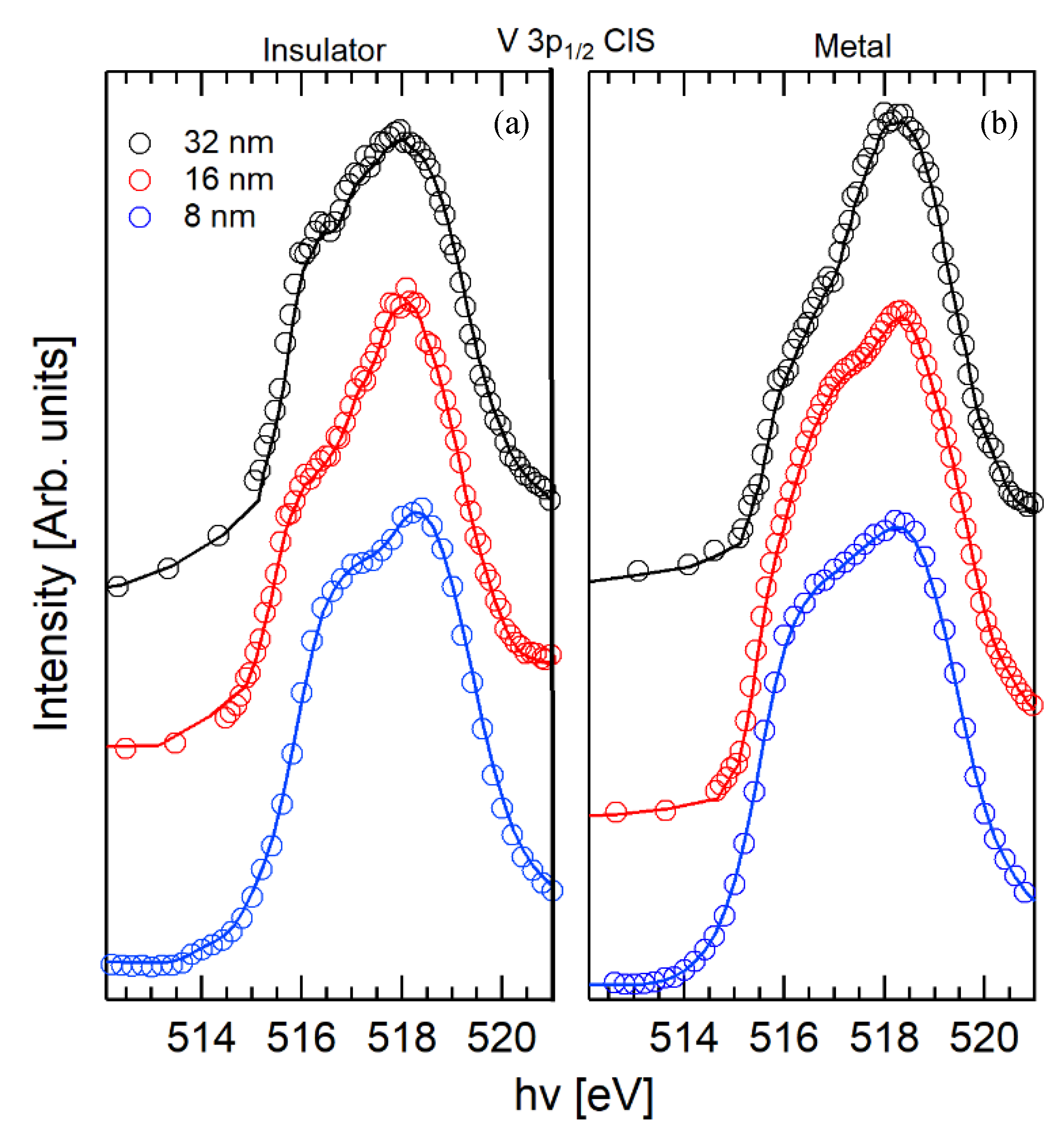 Condensedmatter 05 00072 g007 Condensedmatter 05 00072 g007