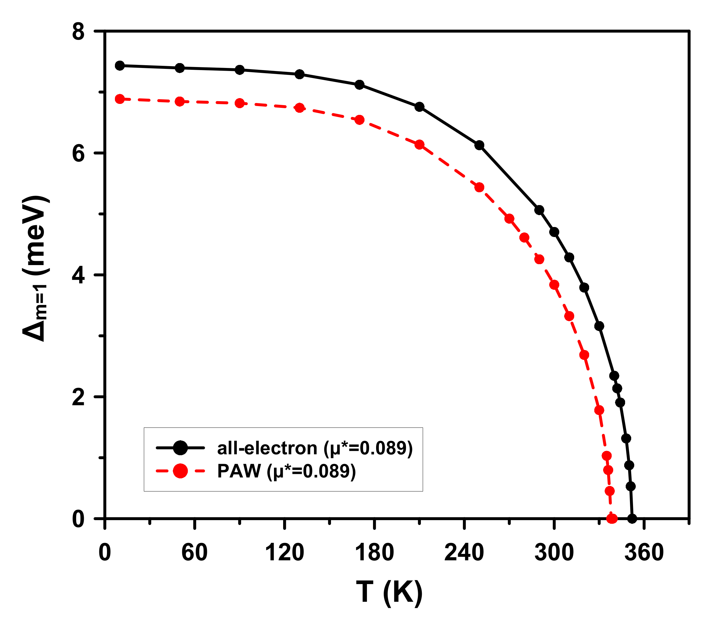 Condensedmatter 05 00074 g006