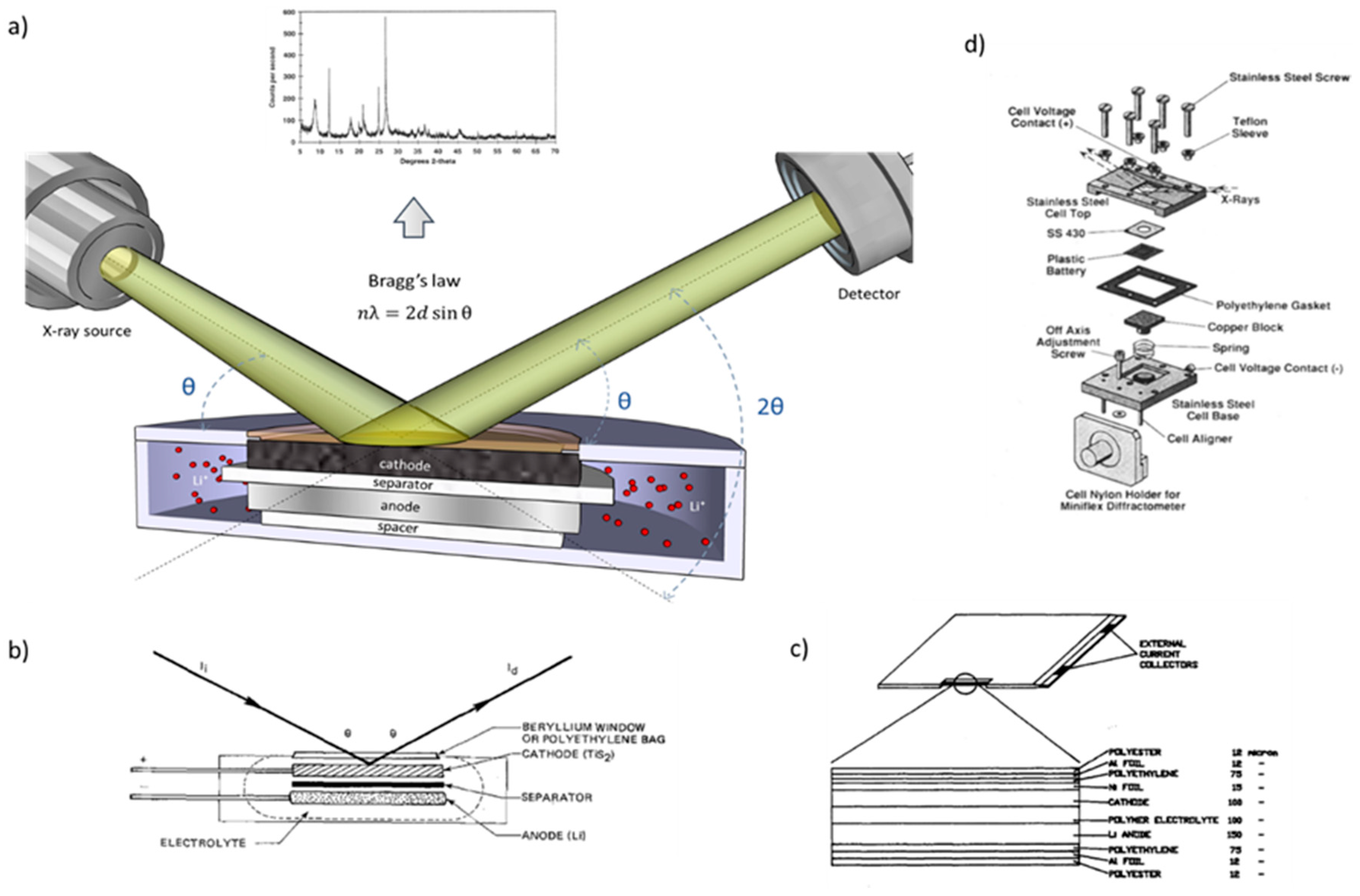 https://www.mdpi.com/condensedmatter/condensedmatter-05-00075/article_deploy/html/images/condensedmatter-05-00075-g001.png