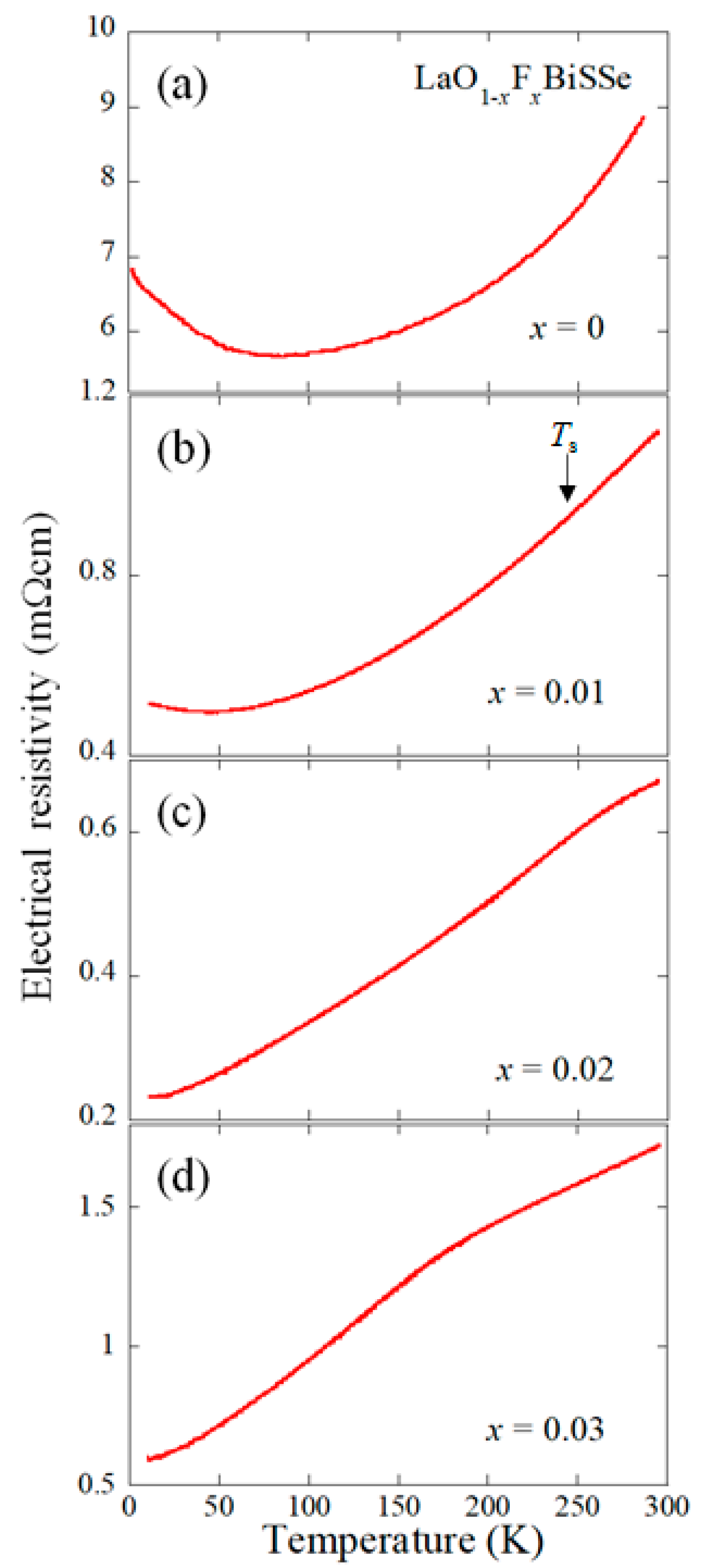 Condensedmatter 05 00081 g004 Condensedmatter 05 00081 g004