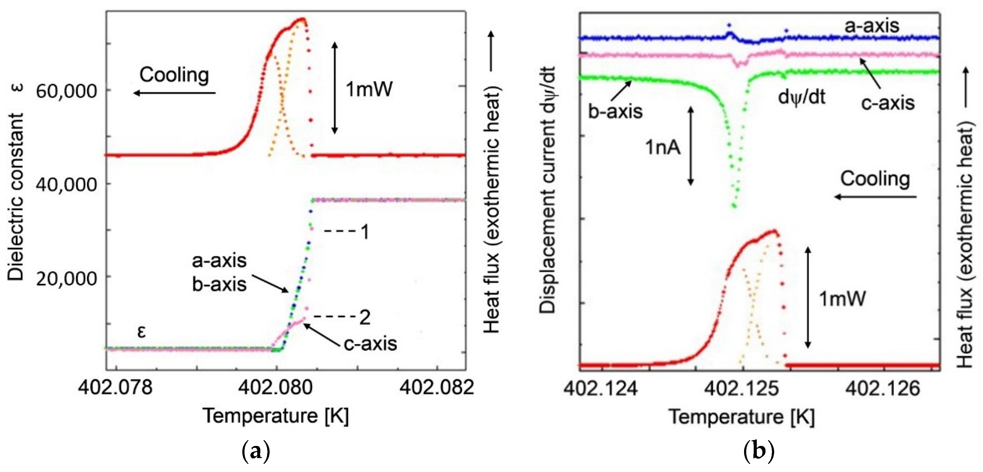 Condensedmatter 06 00010 g005 550