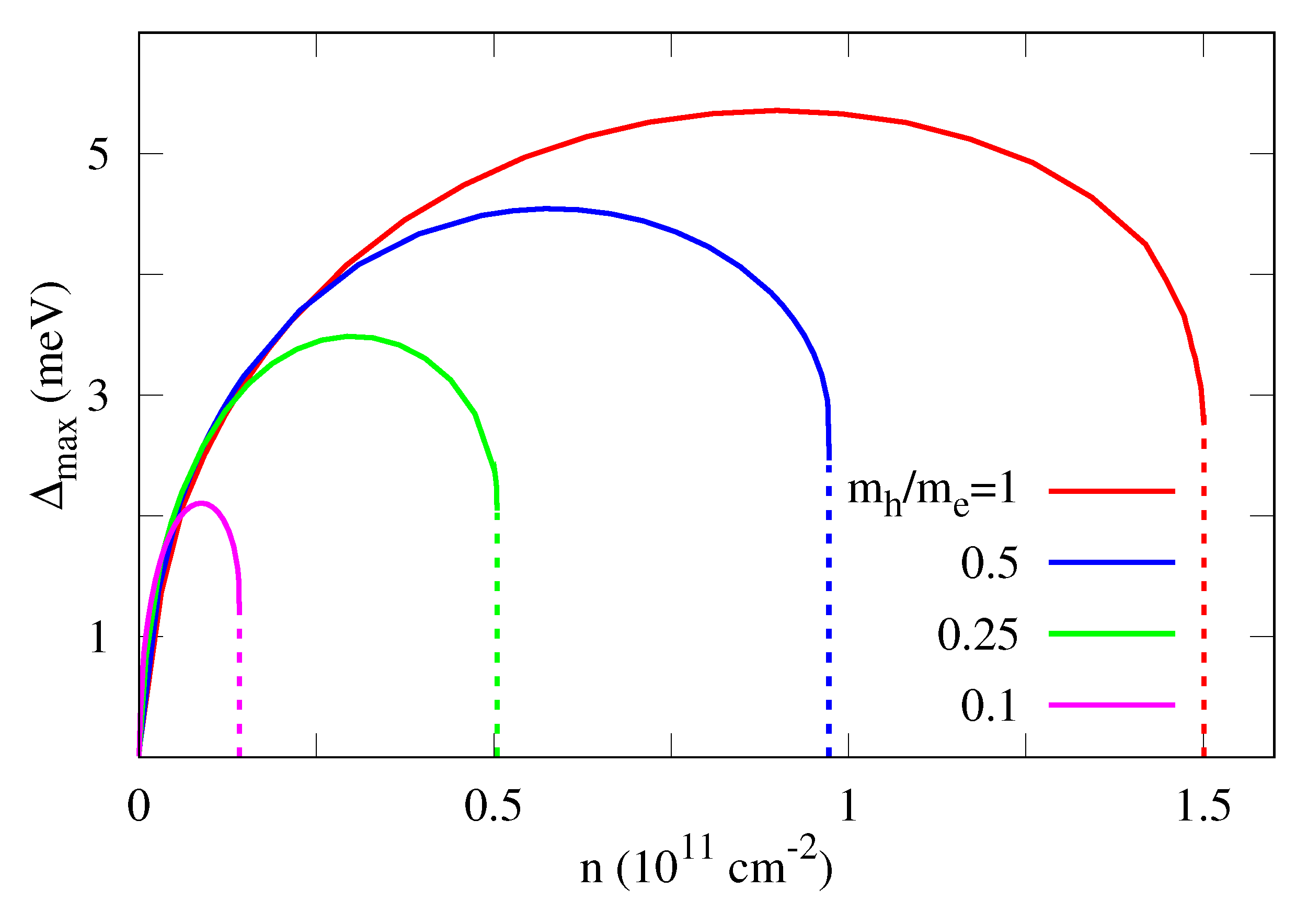 Condensedmatter 06 00014 g002 Condensedmatter 06 00014 g002