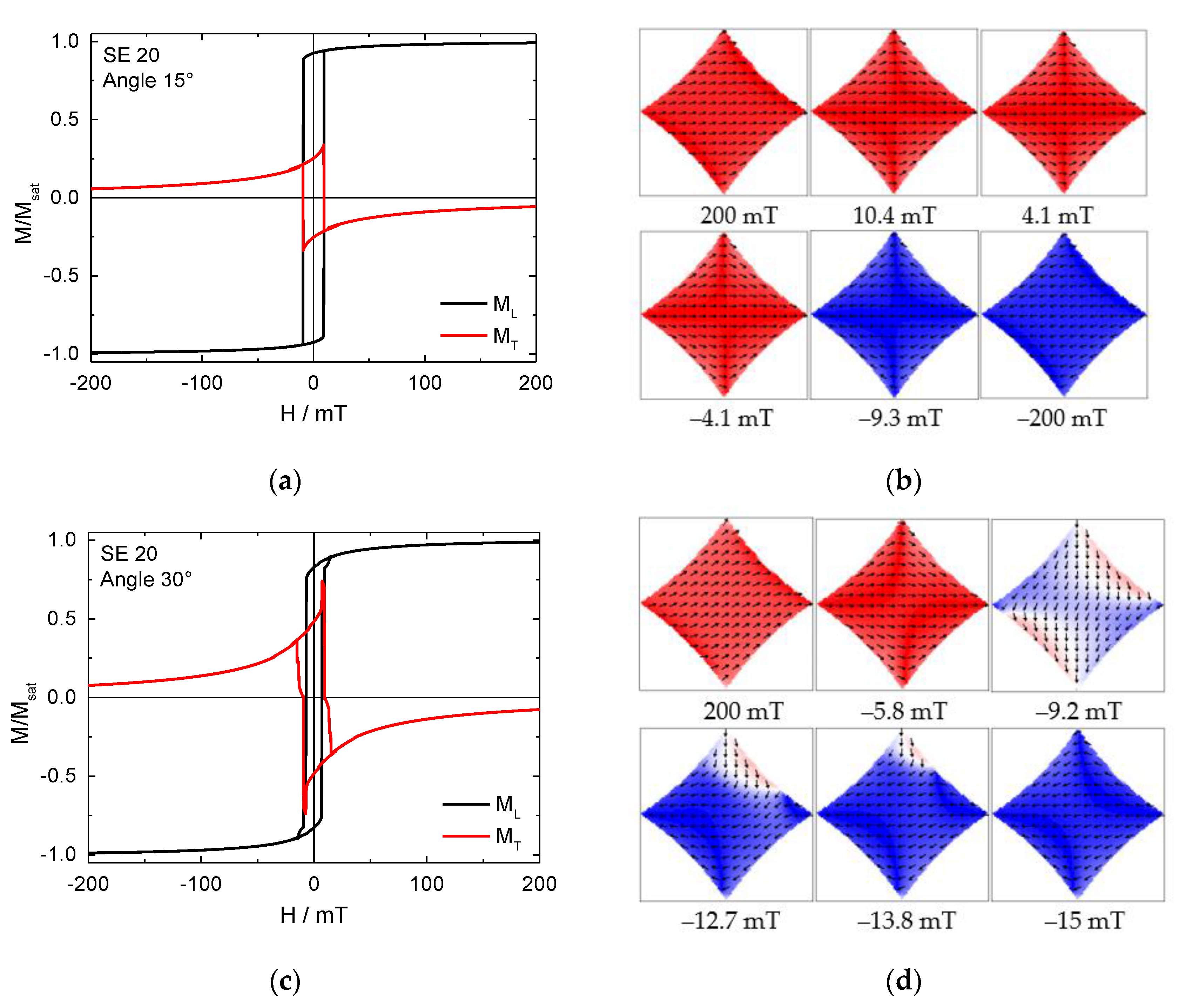 Condensedmatter 06 00017 g003a
