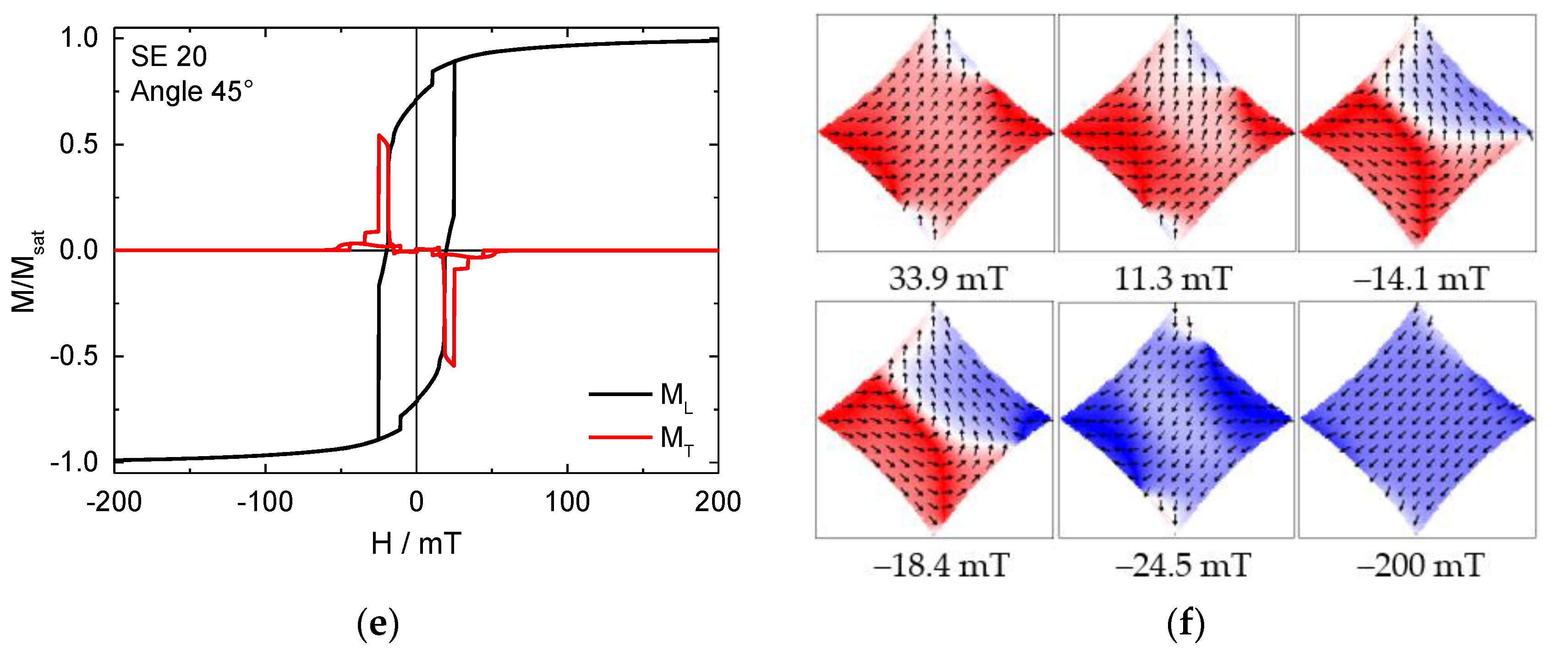 Condensedmatter 06 00017 g003b