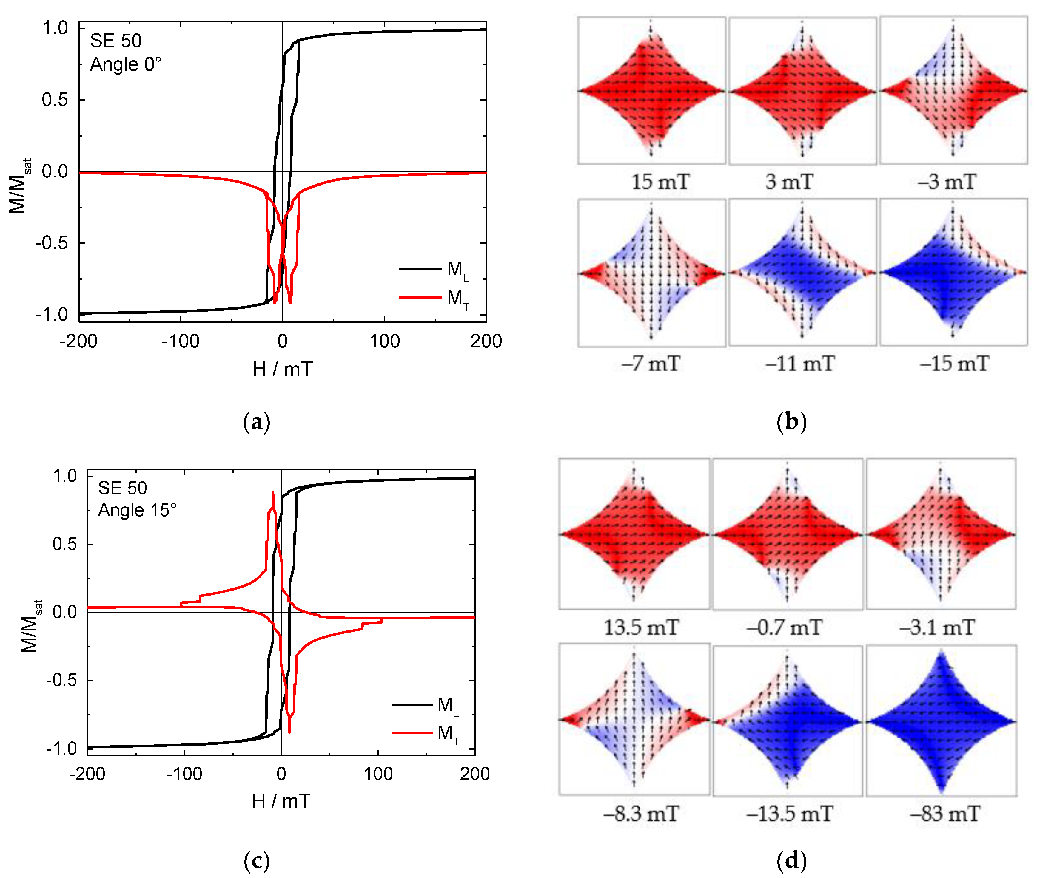 Condensedmatter 06 00017 g005a