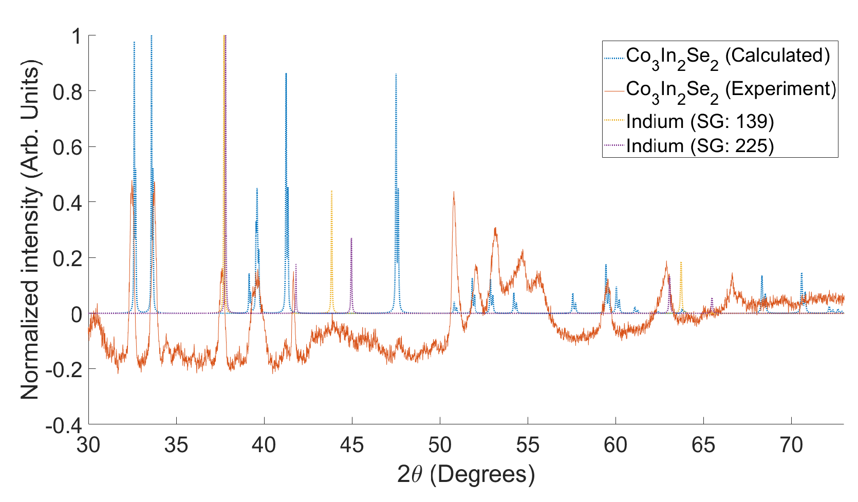 Condensedmatter 06 00018 g002 Condensedmatter 06 00018 g002