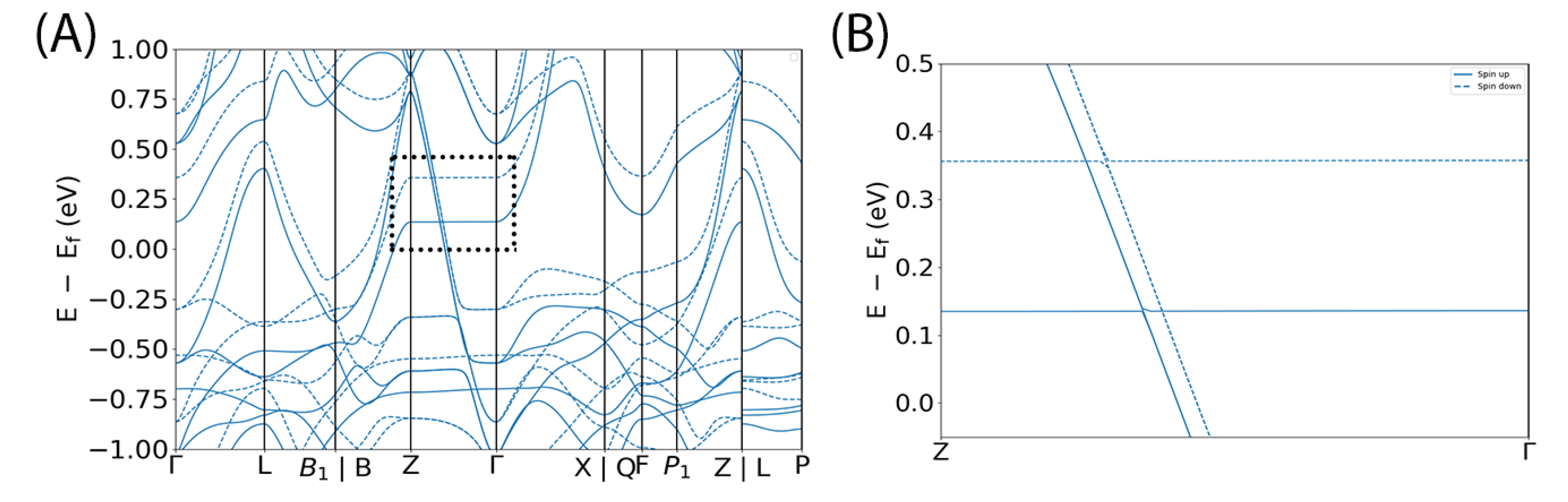 Condensedmatter 06 00018 g005 Condensedmatter 06 00018 g005